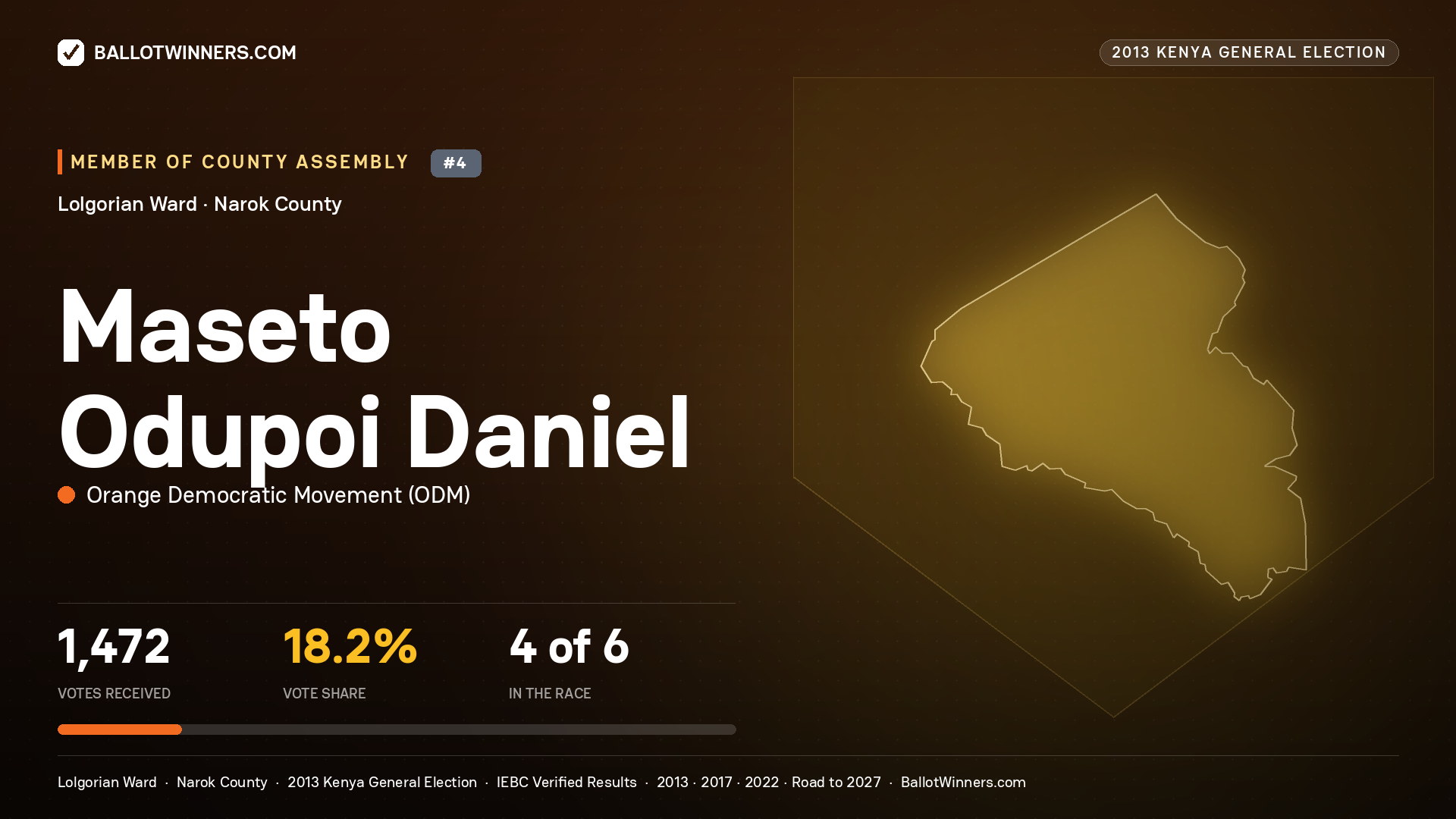 MASETO ODUPOI DANIEL, contested Member of County Assembly for LOLGORIAN, 1,472 votes, 2013 Kenya general election.