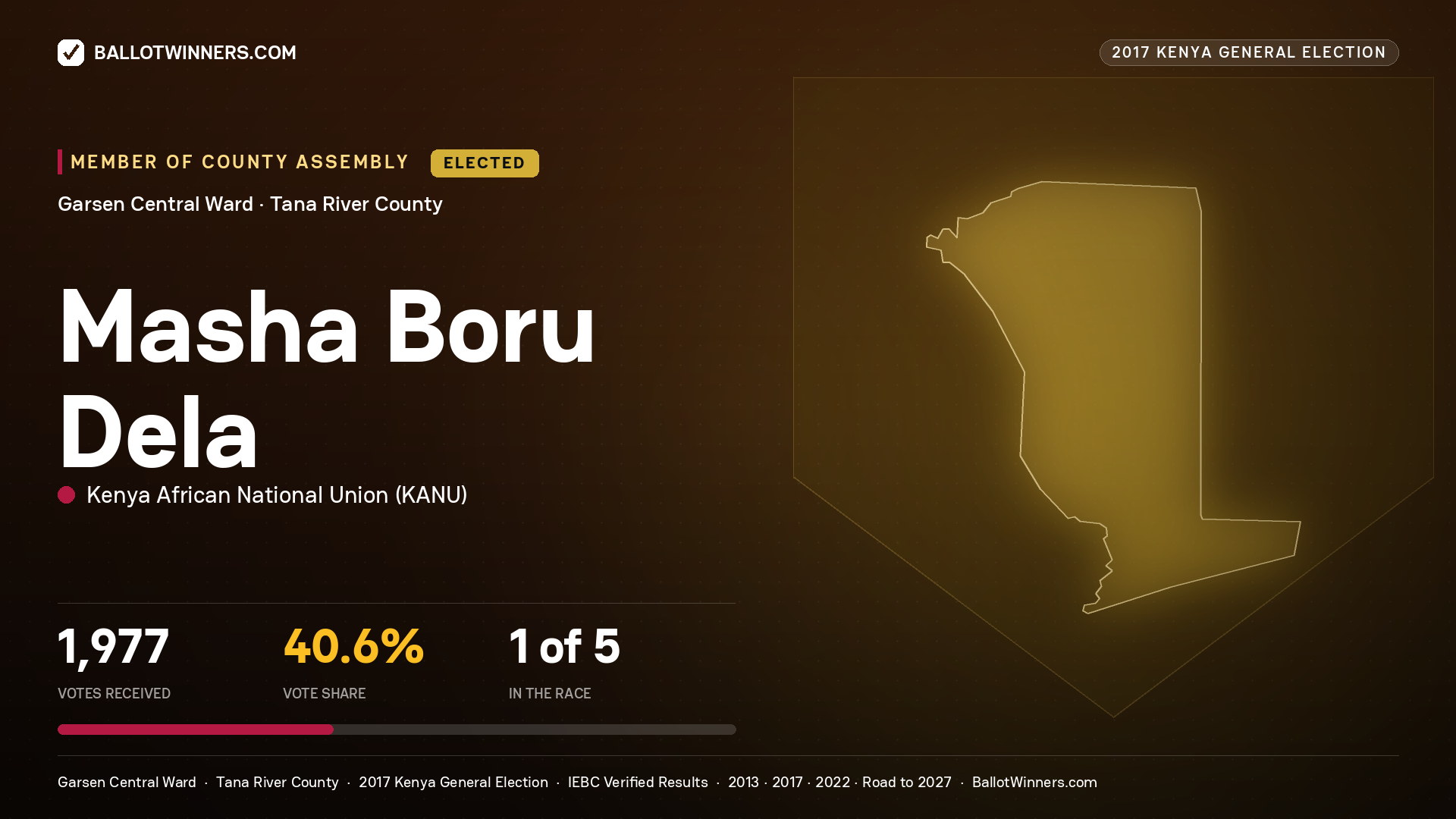 MASHA BORU DELA, KENYA AFRICAN NATIONAL UNION, elected Member of County Assembly for GARSEN CENTRAL, 1,977 votes, 2017 Kenya general election.