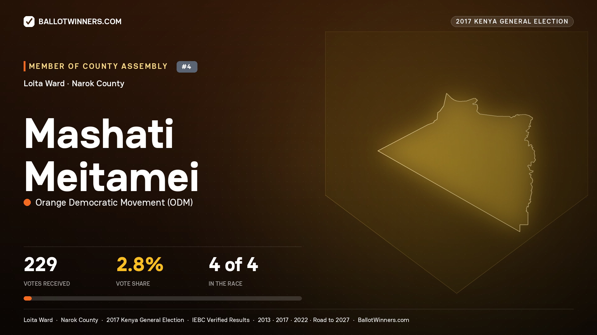 MASHATI MEITAMEI, ORANGE DEMOCRATIC MOVEMENT, contested Member of County Assembly for LOITA, 229 votes, 2017 Kenya general election.