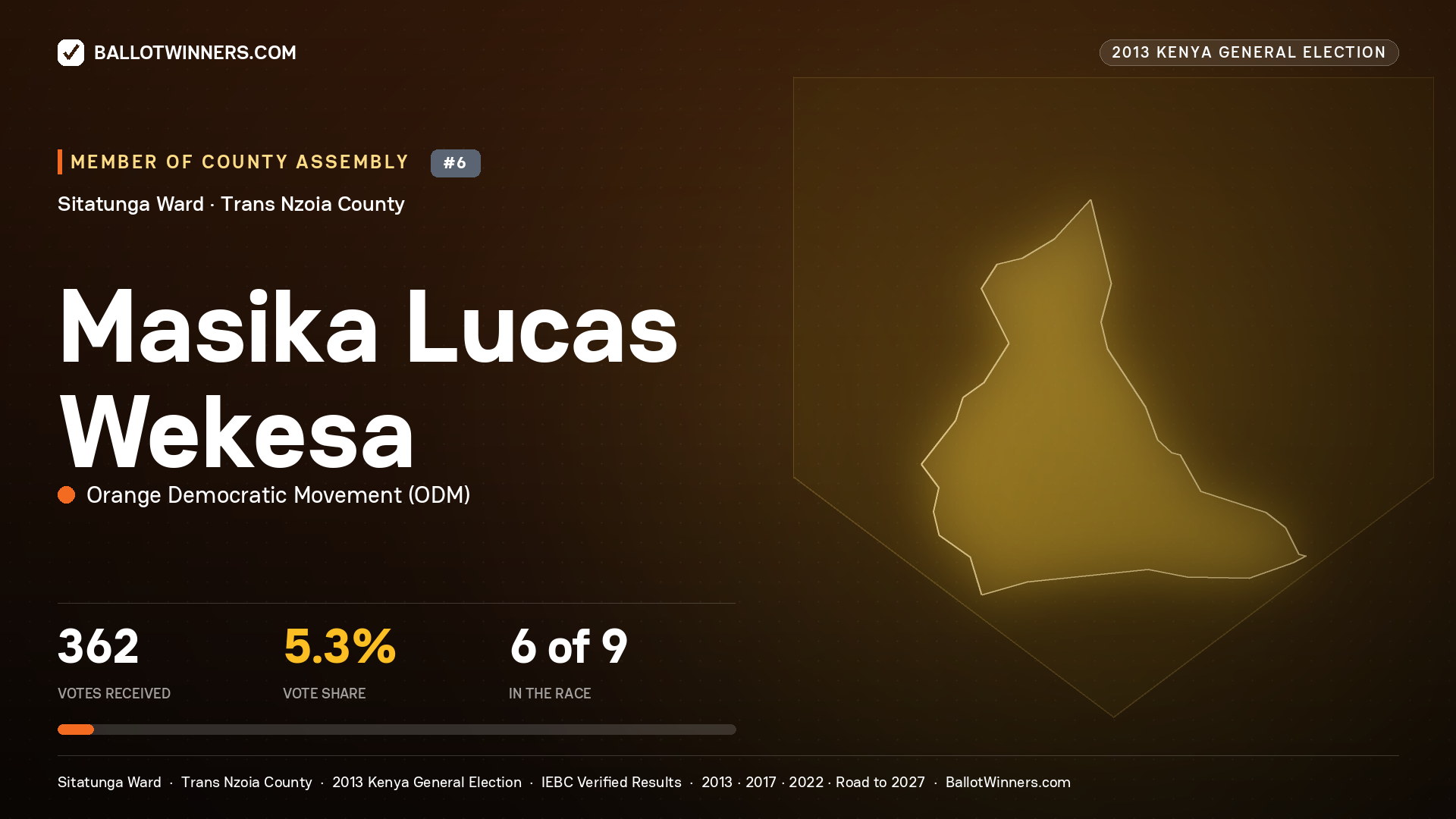 MASIKA LUCAS WEKESA, contested Member of County Assembly for SITATUNGA, 362 votes, 2013 Kenya general election.