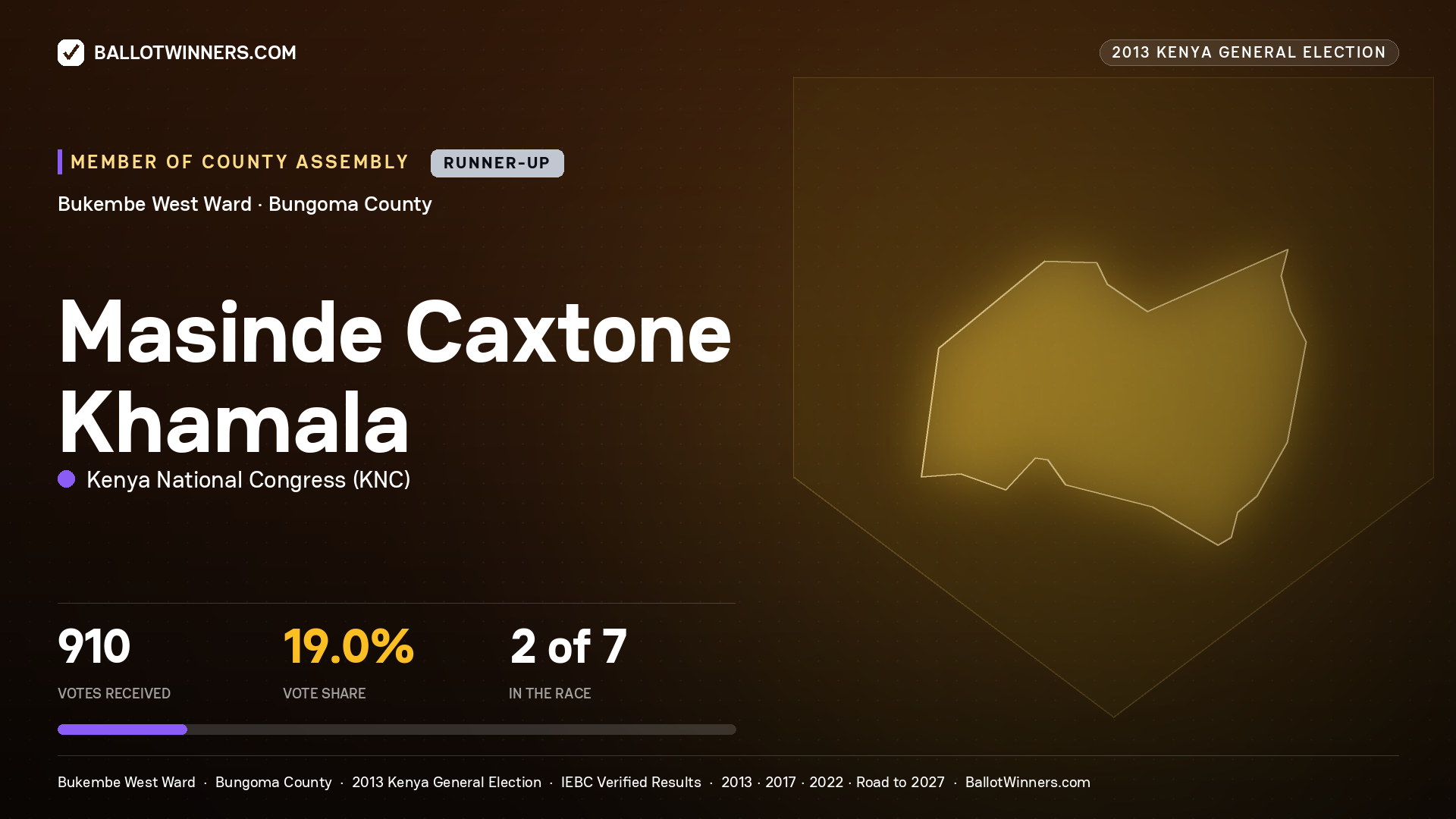 MASINDE CAXTONE KHAMALA, contested Member of County Assembly for BUKEMBE WEST, 910 votes, 2013 Kenya general election.