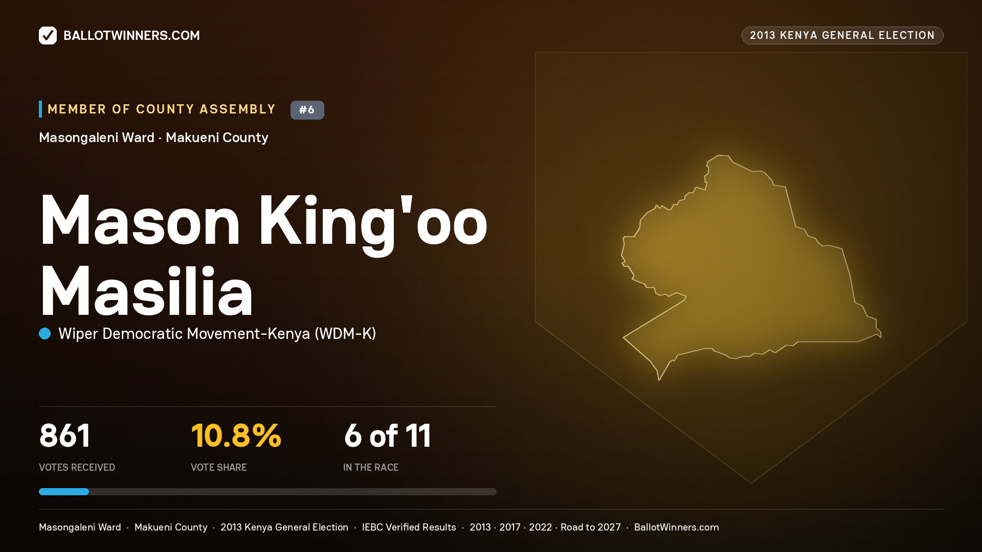 MASON KING'OO MASILIA, contested Member of County Assembly for MASONGALENI, 861 votes, 2013 Kenya general election.