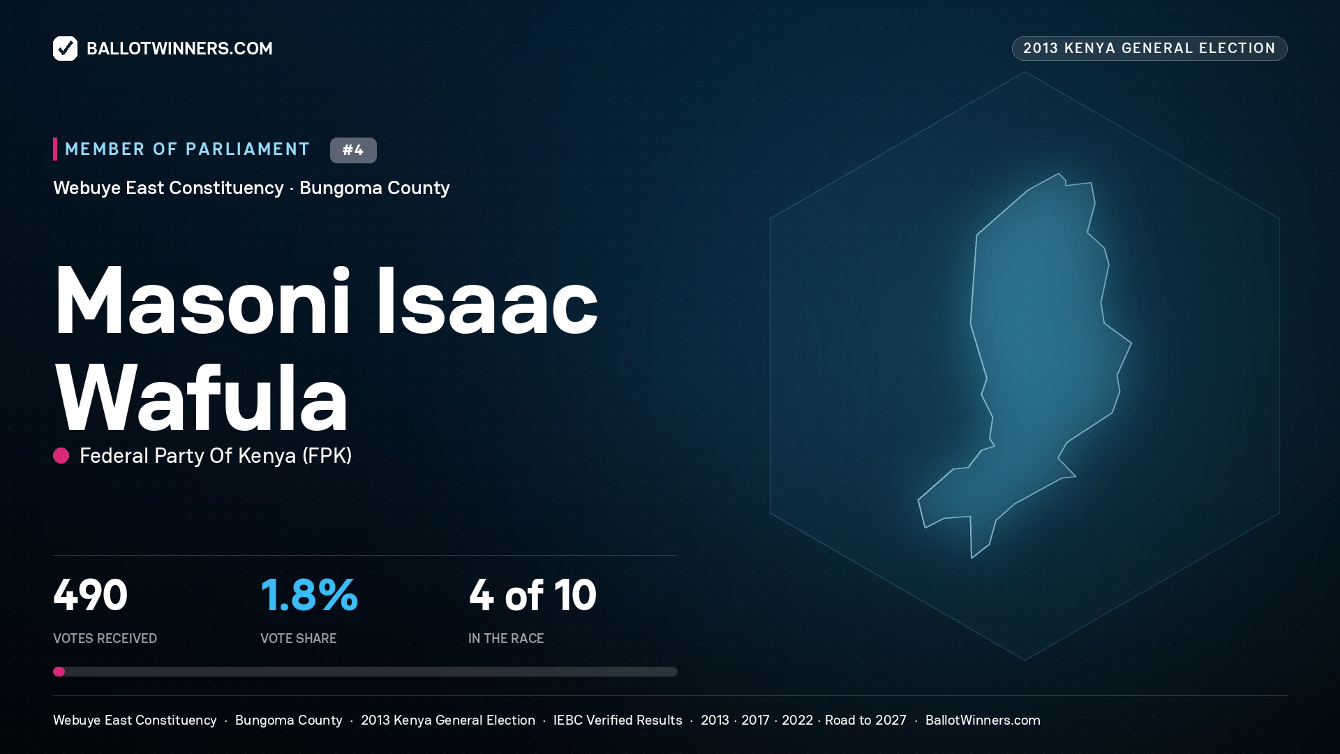 MASONI   ISAAC WAFULA, contested Member of Parliament for WEBUYE EAST, 490 votes, 2013 Kenya general election.