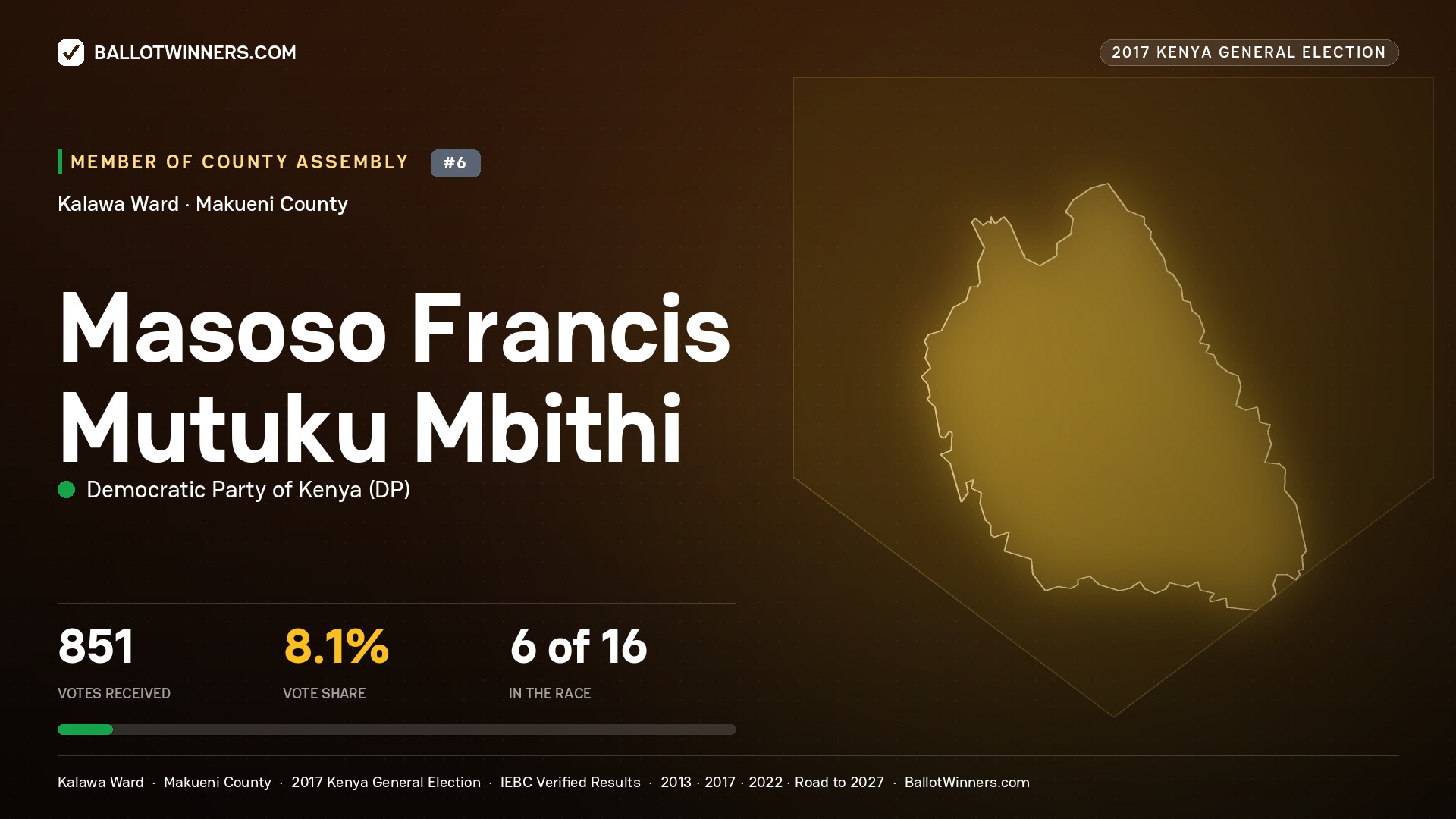 MASOSO FRANCIS MUTUKU
MBITHI, DEMOCRATIC PARTY OF KENYA, contested Member of County Assembly for KALAWA, 851 votes, 2017 Kenya general election.