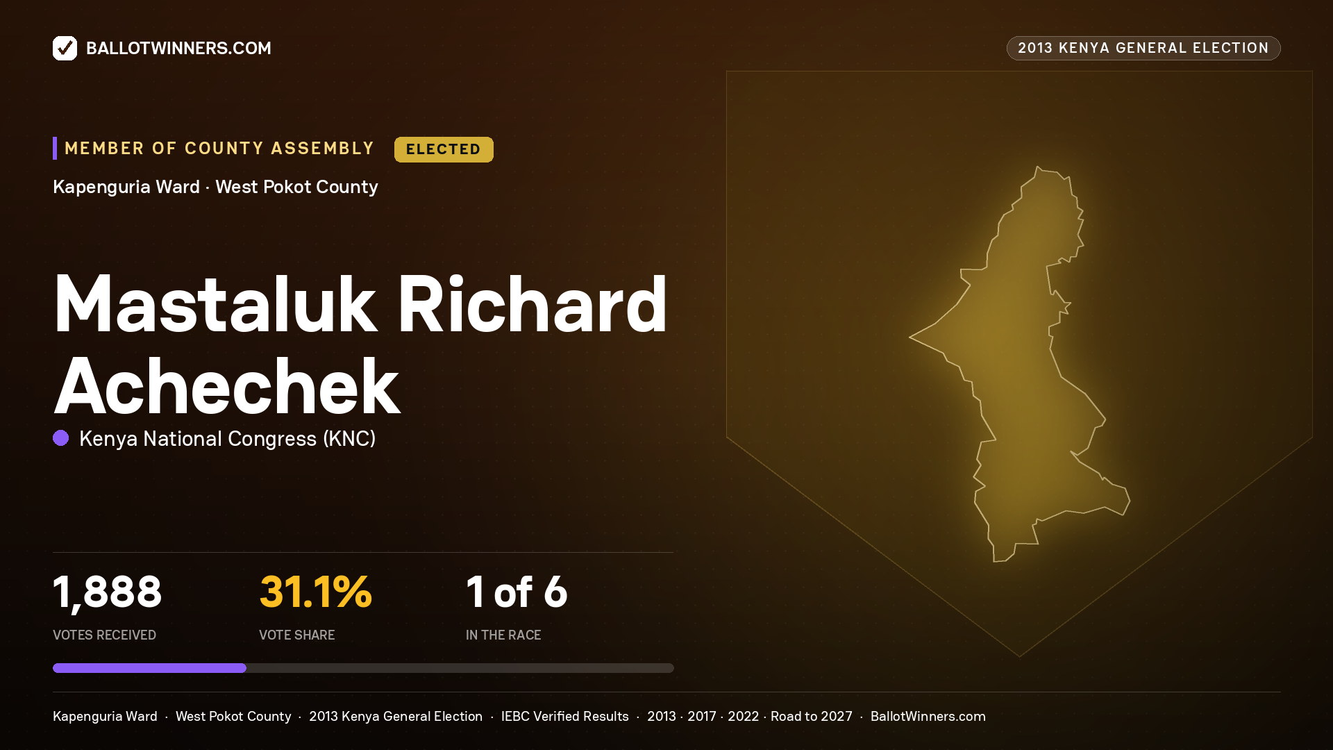MASTALUK RICHARD ACHECHEK, elected Member of County Assembly for KAPENGURIA, 1,888 votes, 2013 Kenya general election.