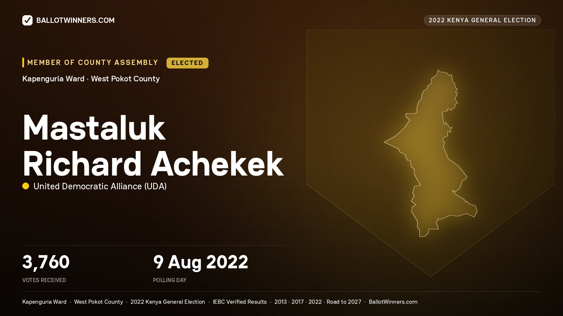 Mastaluk Richard Achekek, United Democratic
Alliance, elected Member of County Assembly for Kapenguria, 3,760 votes, 2022 Kenya general election.