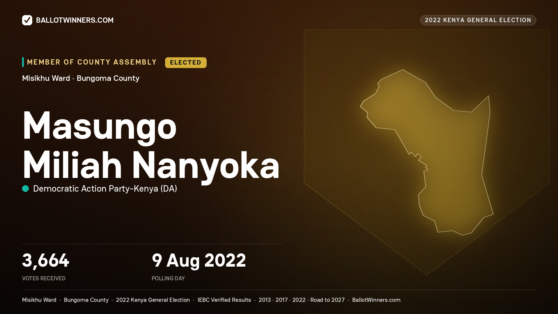 Masungo Miliah Nanyoka, Democratic Action Party-
Kenya, elected Member of County Assembly for Misikhu, 3,664 votes, 2022 Kenya general election.
