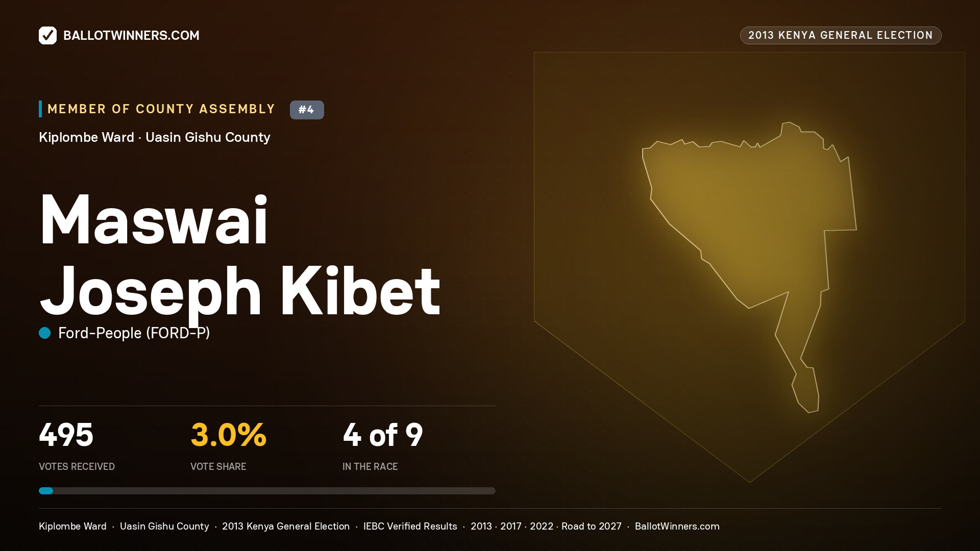 MASWAI JOSEPH KIBET, contested Member of County Assembly for KIPLOMBE, 495 votes, 2013 Kenya general election.