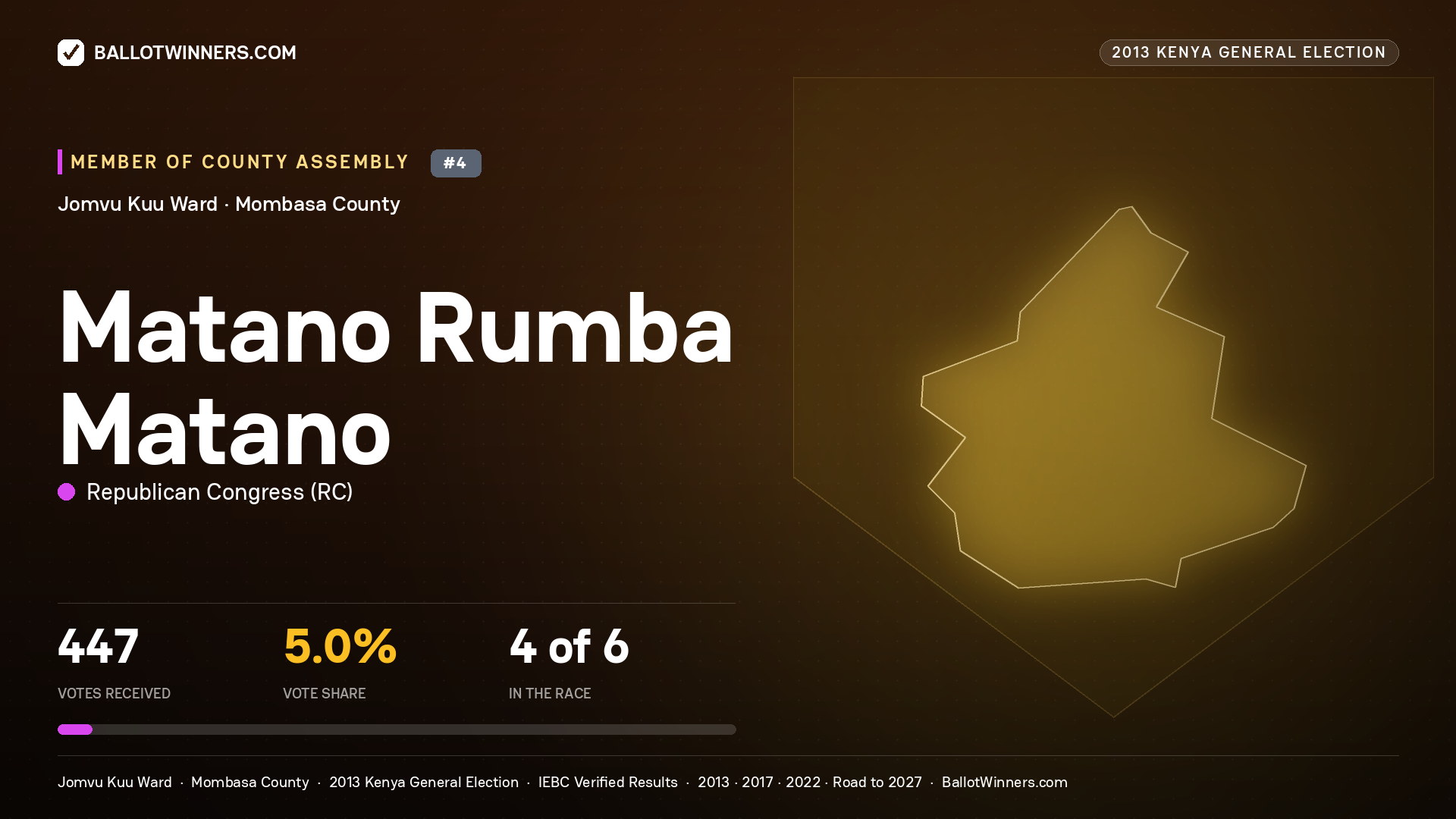 MATANO RUMBA MATANO, contested Member of County Assembly for JOMVU KUU, 447 votes, 2013 Kenya general election.