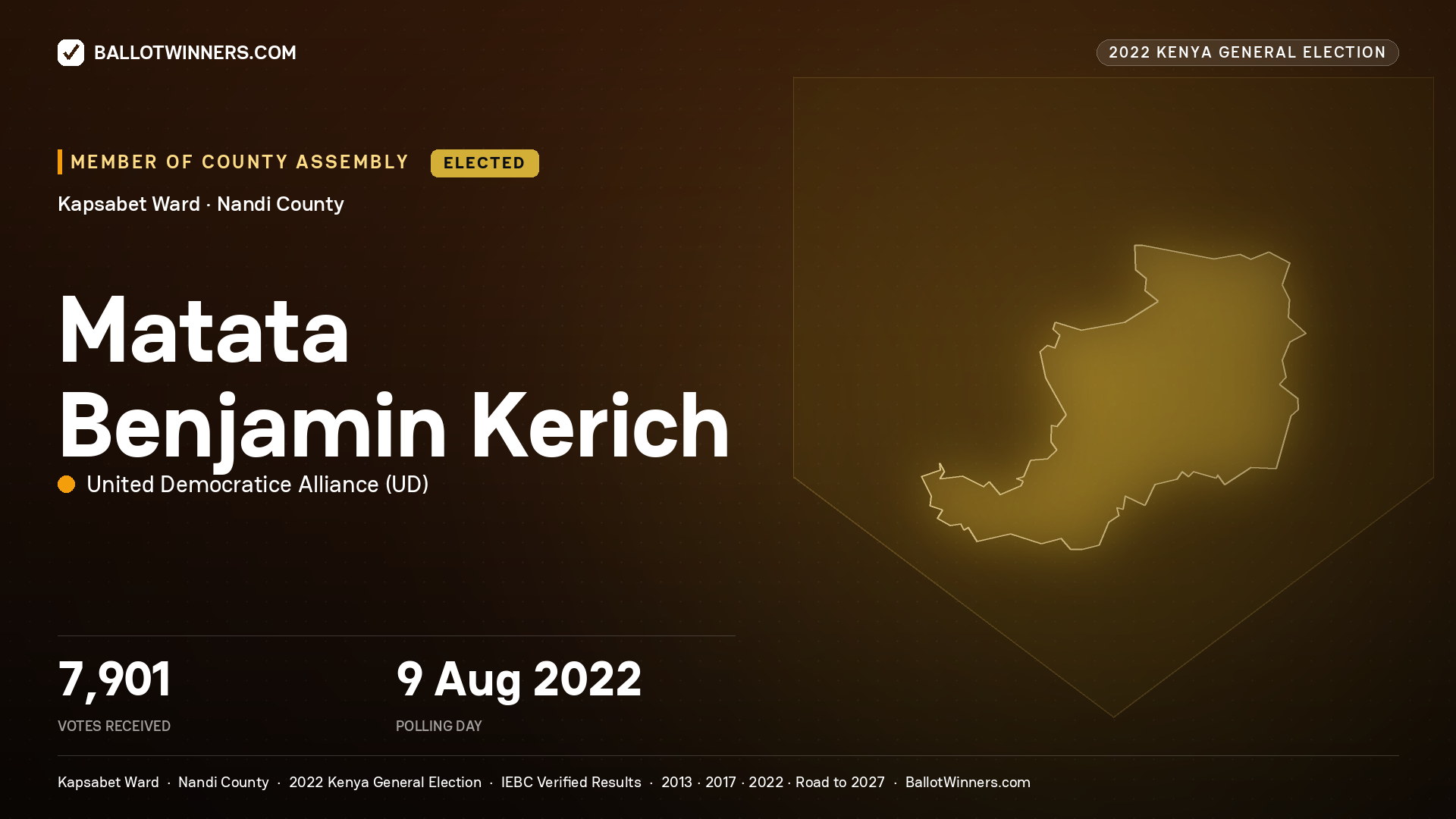 Matata Benjamin Kerich, United Democratice
Alliance, elected Member of County Assembly for Kapsabet, 7,901 votes, 2022 Kenya general election.