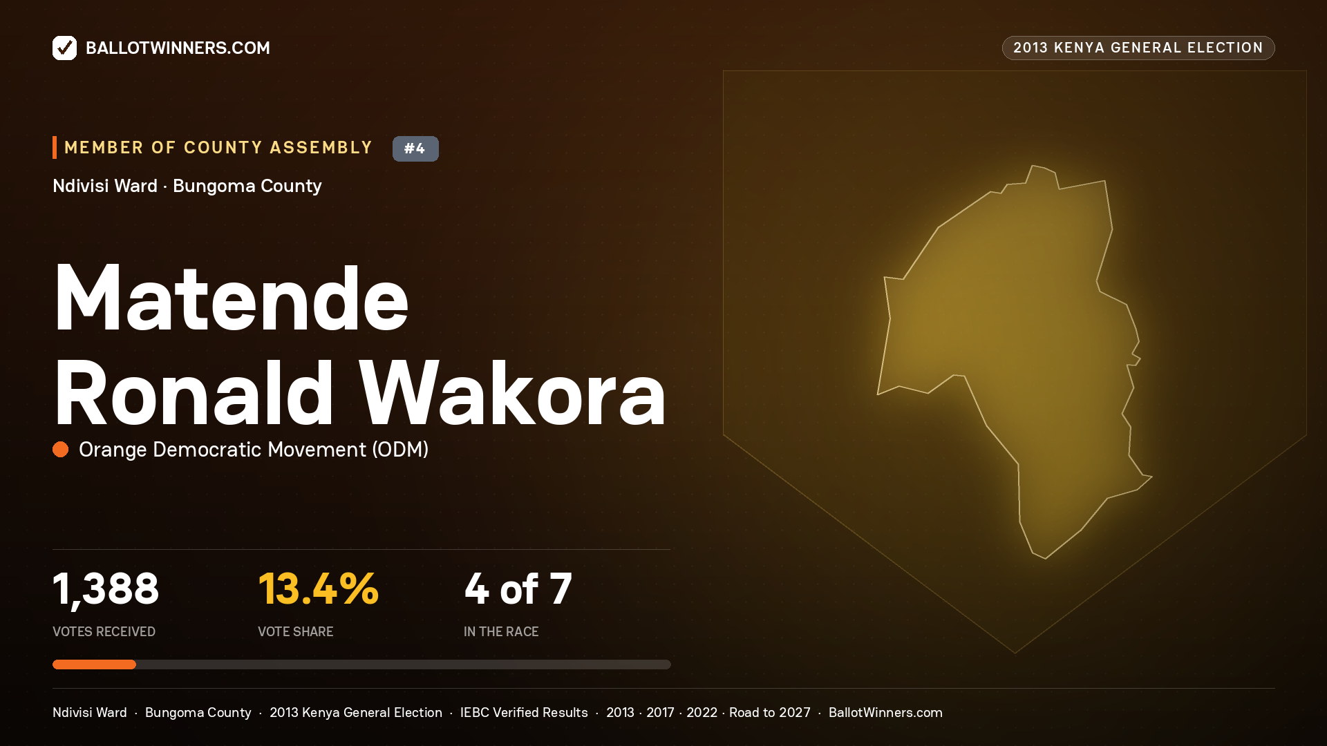 MATENDE RONALD WAKORA, contested Member of County Assembly for NDIVISI, 1,388 votes, 2013 Kenya general election.
