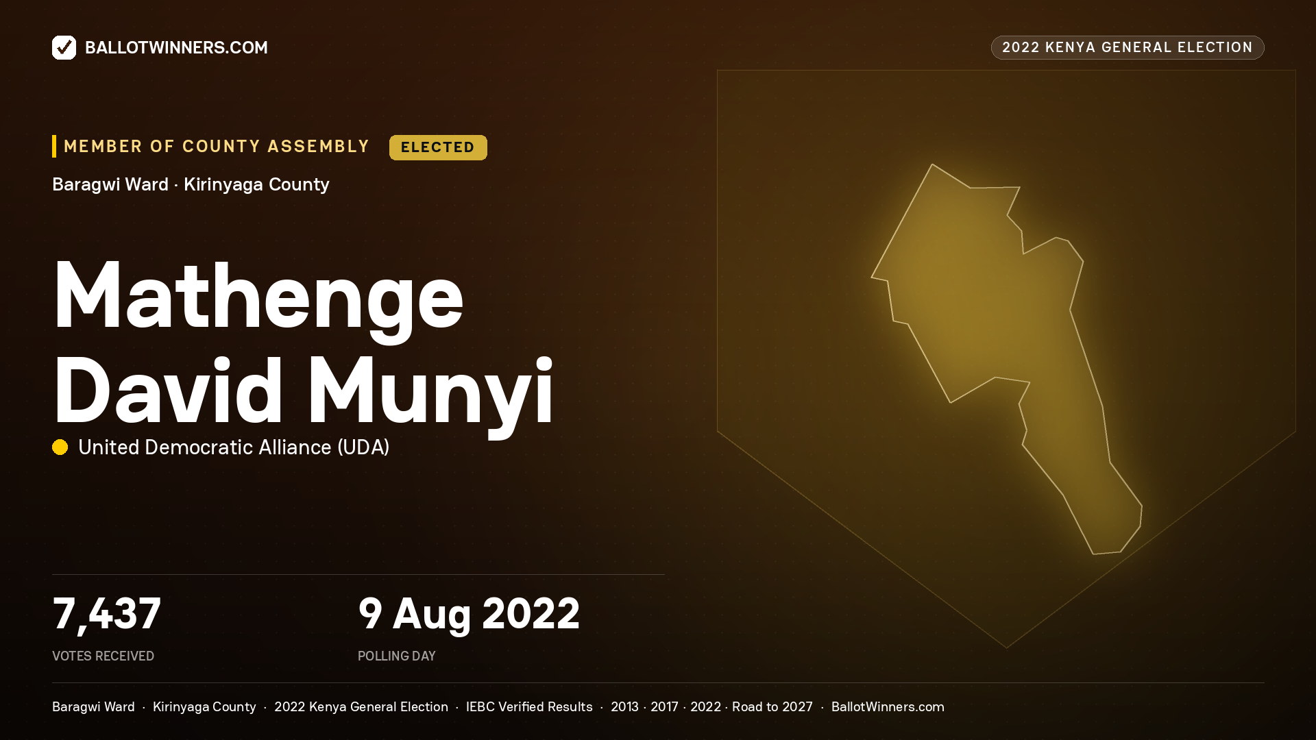 Mathenge David Munyi, United Democratic
Alliance, elected Member of County Assembly for Baragwi, 7,437 votes, 2022 Kenya general election.