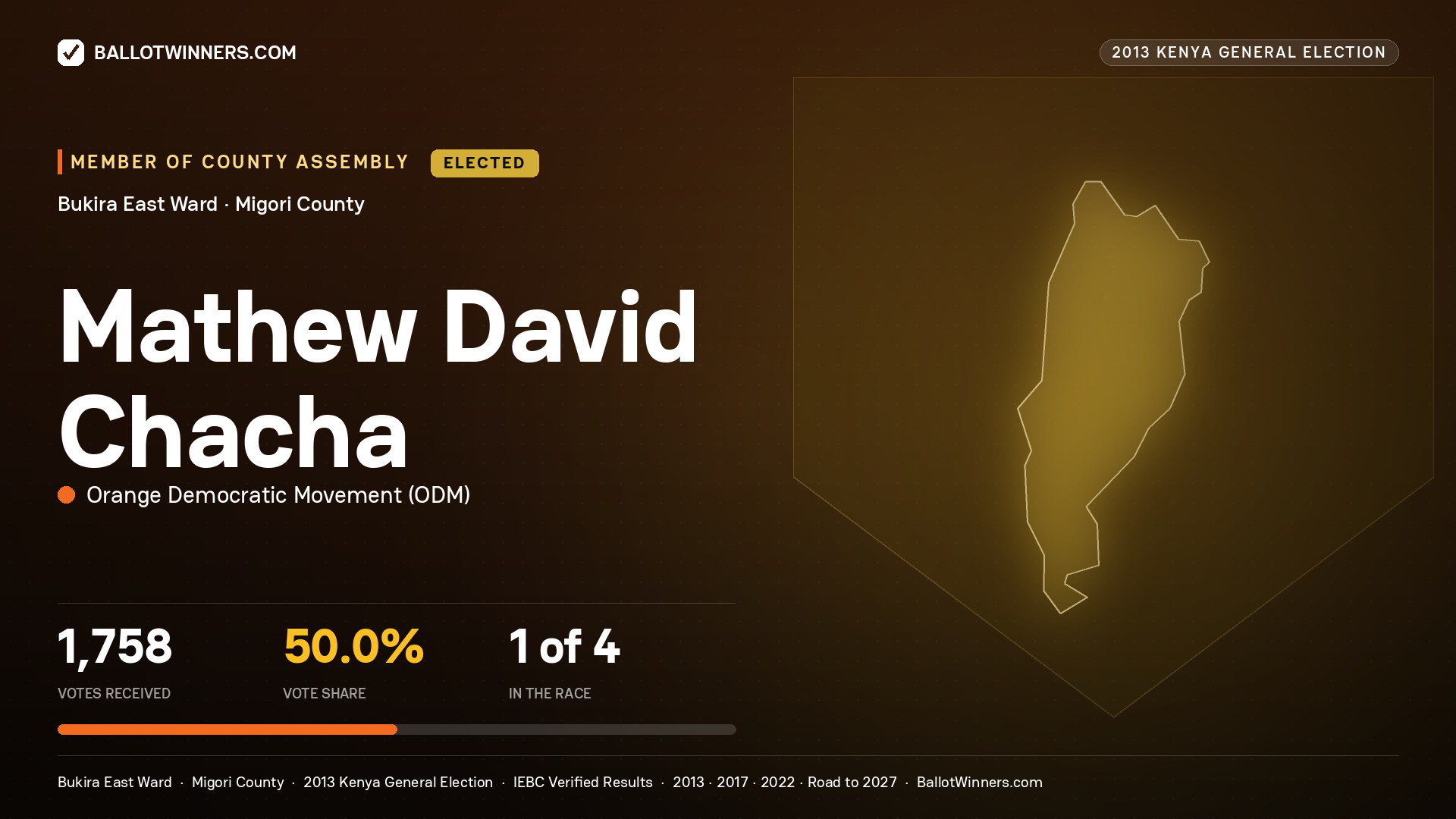 MATHEW DAVID CHACHA, elected Member of County Assembly for BUKIRA EAST, 1,758 votes, 2013 Kenya general election.