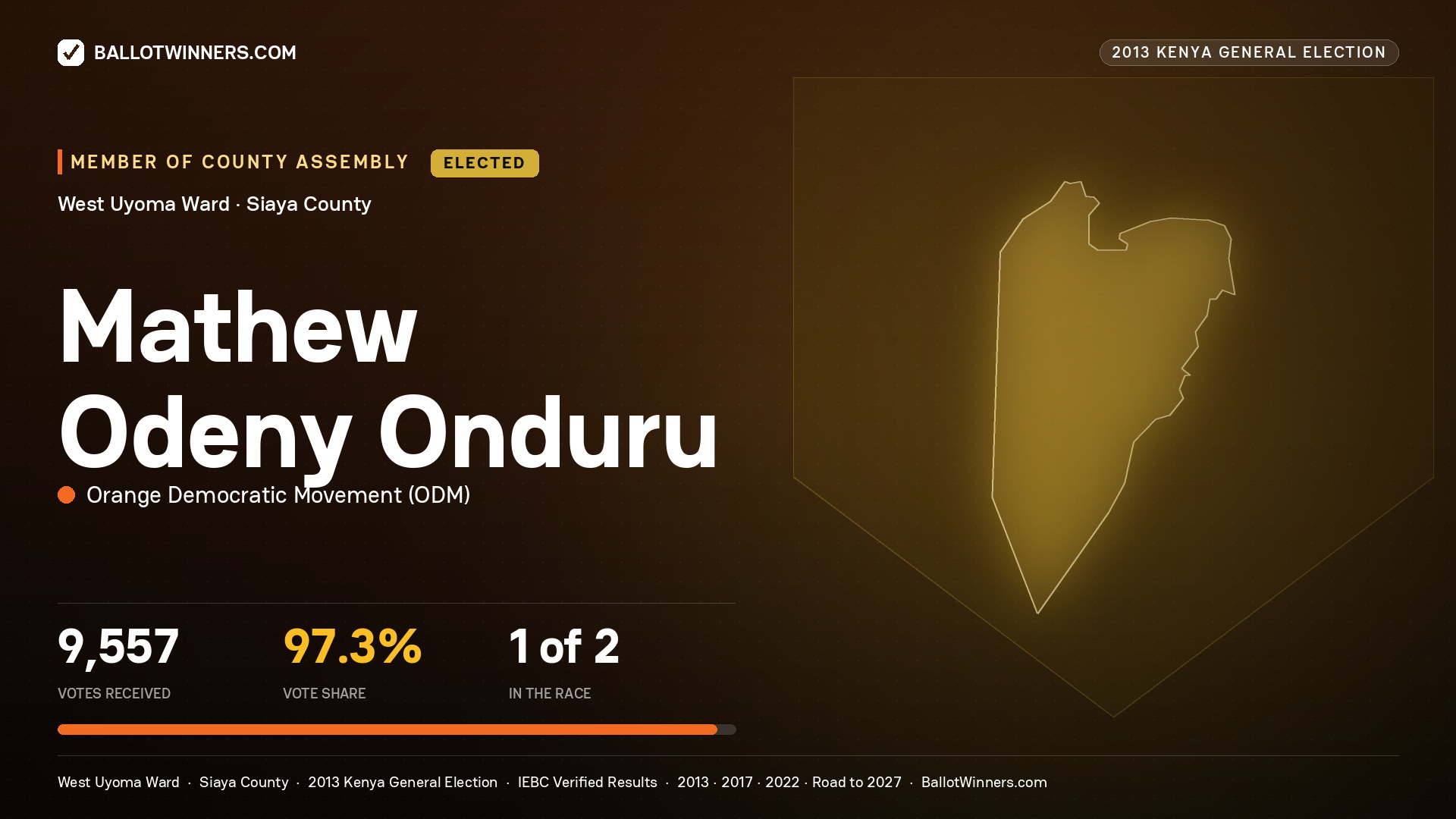 MATHEW ODENY ONDURU, elected Member of County Assembly for WEST UYOMA, 9,557 votes, 2013 Kenya general election.