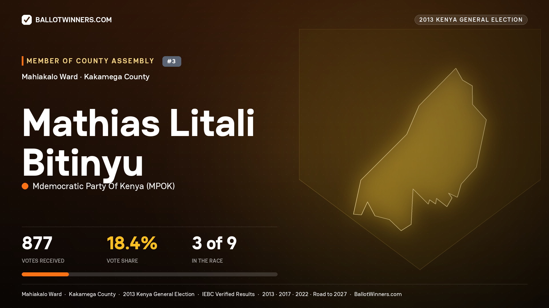 MATHIAS LITALI BITINYU, contested Member of County Assembly for MAHIAKALO, 877 votes, 2013 Kenya general election.