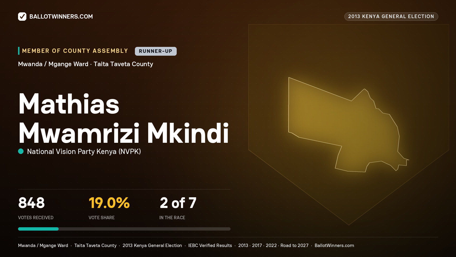 MATHIAS MWAMRIZI MKINDI, contested Member of County Assembly for MWANDA / MGANGE, 848 votes, 2013 Kenya general election.