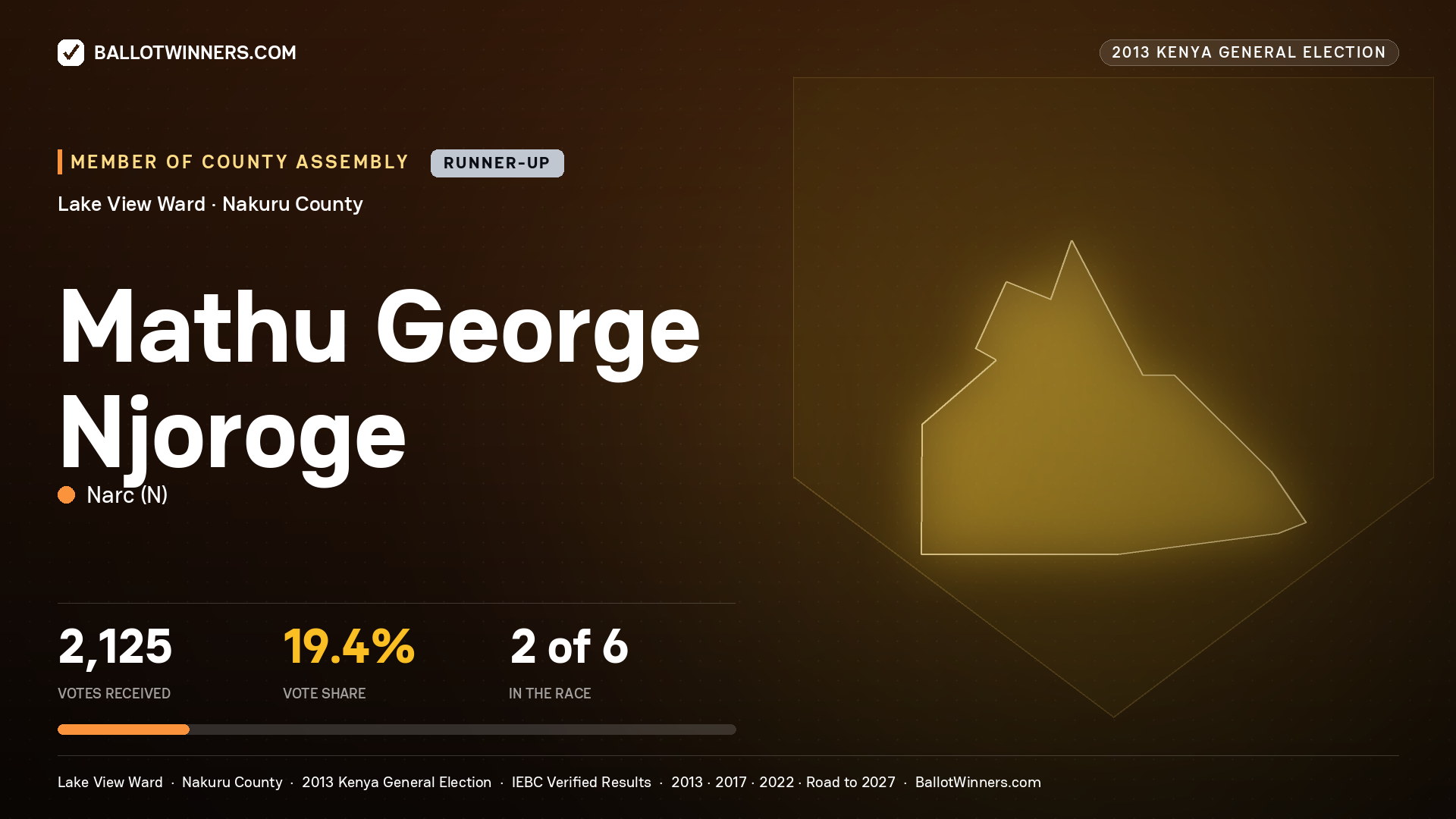 MATHU GEORGE NJOROGE, contested Member of County Assembly for LAKE VIEW, 2,125 votes, 2013 Kenya general election.
