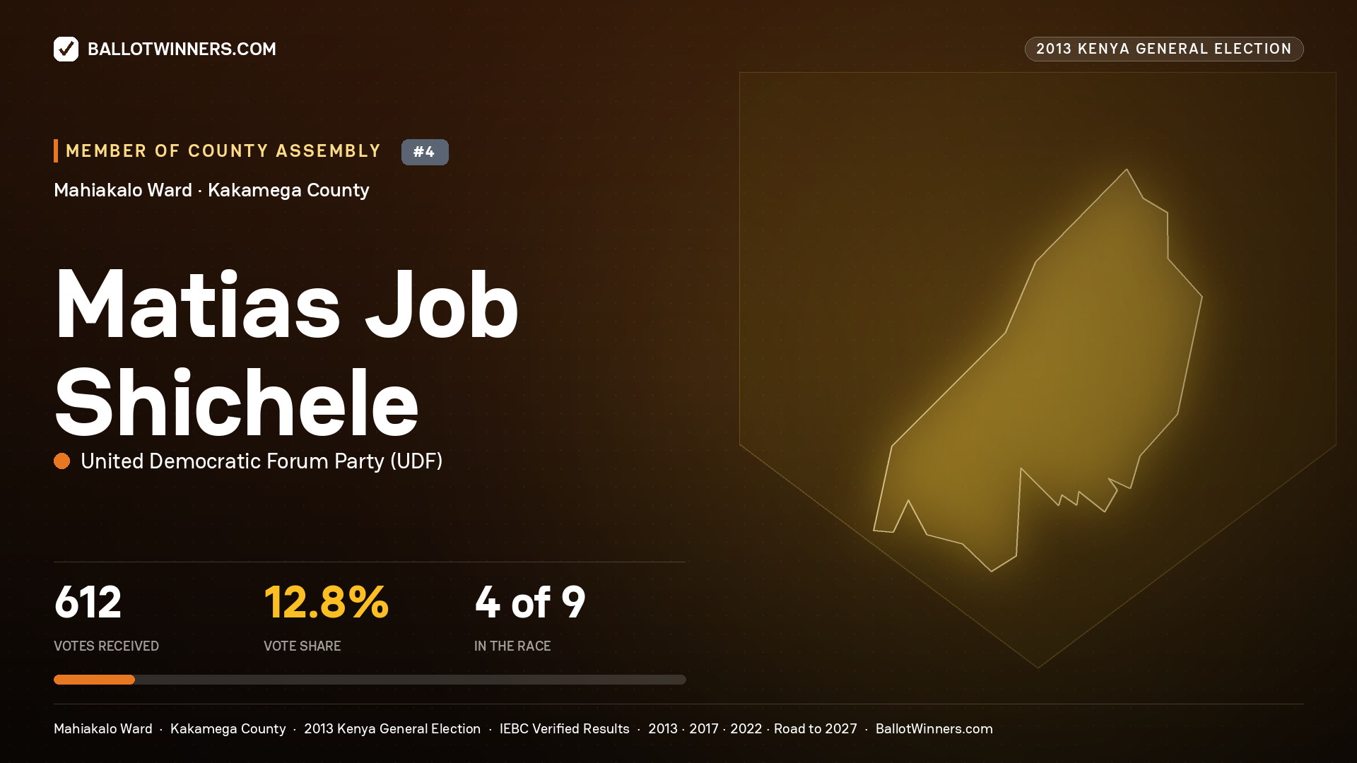 MATIAS JOB SHICHELE, contested Member of County Assembly for MAHIAKALO, 612 votes, 2013 Kenya general election.