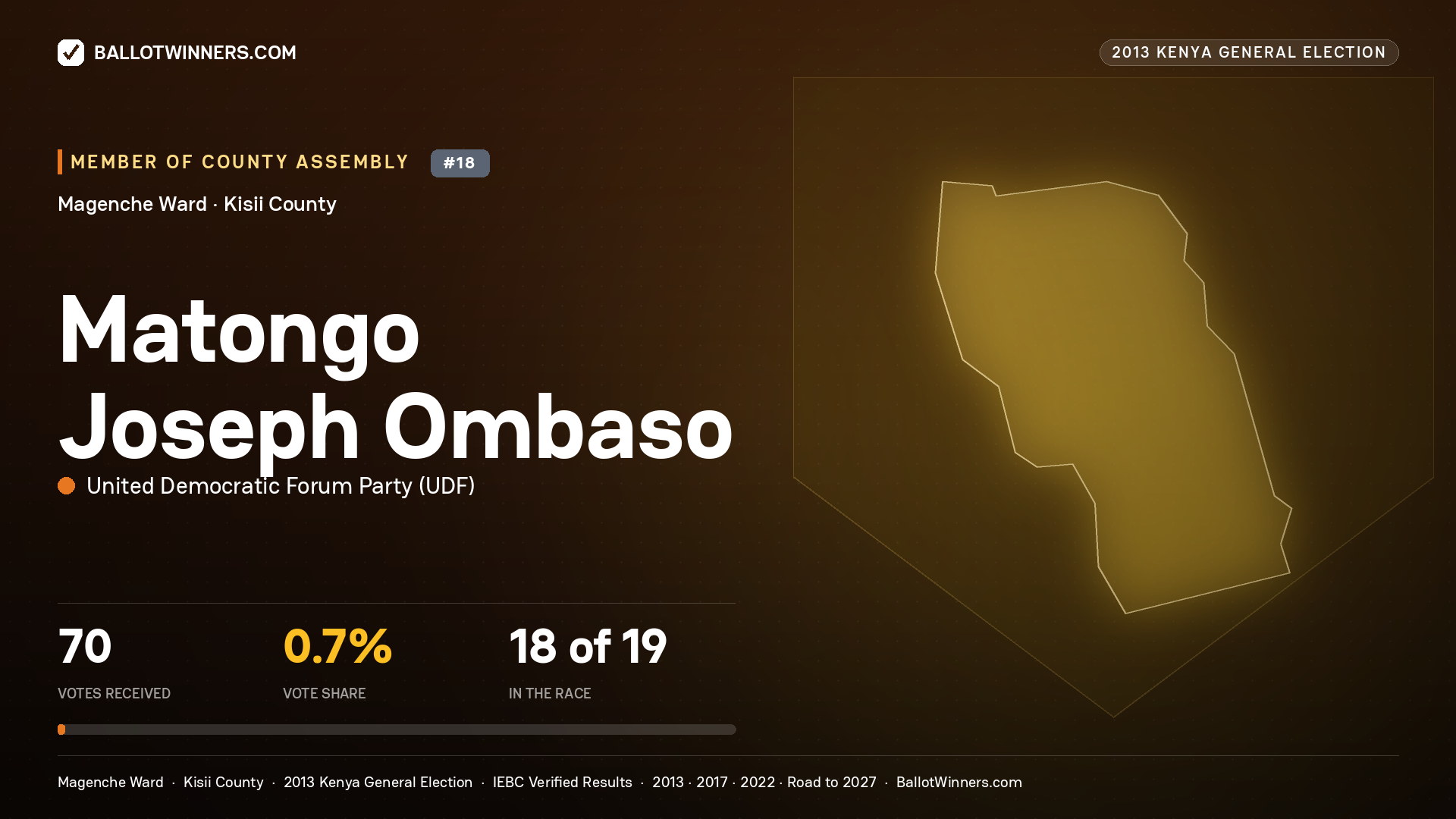 MATONGO JOSEPH OMBASO, contested Member of County Assembly for MAGENCHE, 70 votes, 2013 Kenya general election.