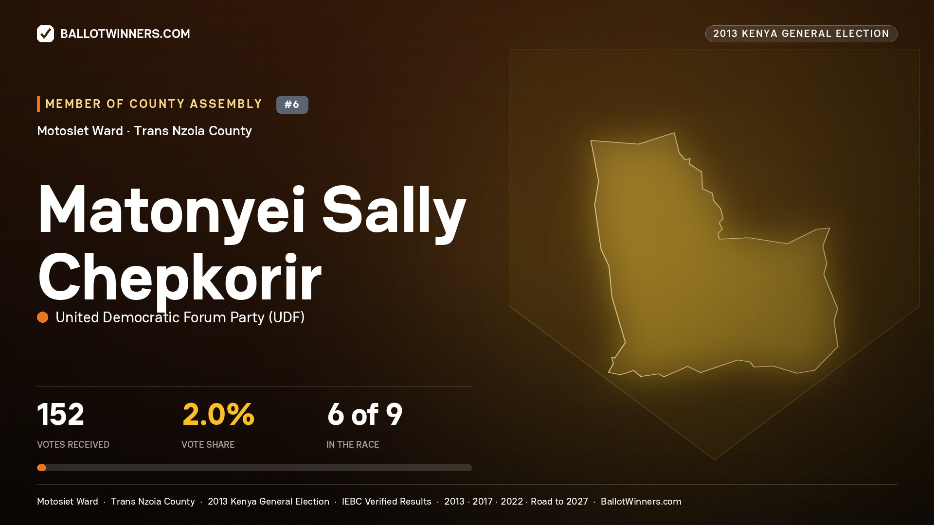 MATONYEI SALLY CHEPKORIR, contested Member of County Assembly for MOTOSIET, 152 votes, 2013 Kenya general election.