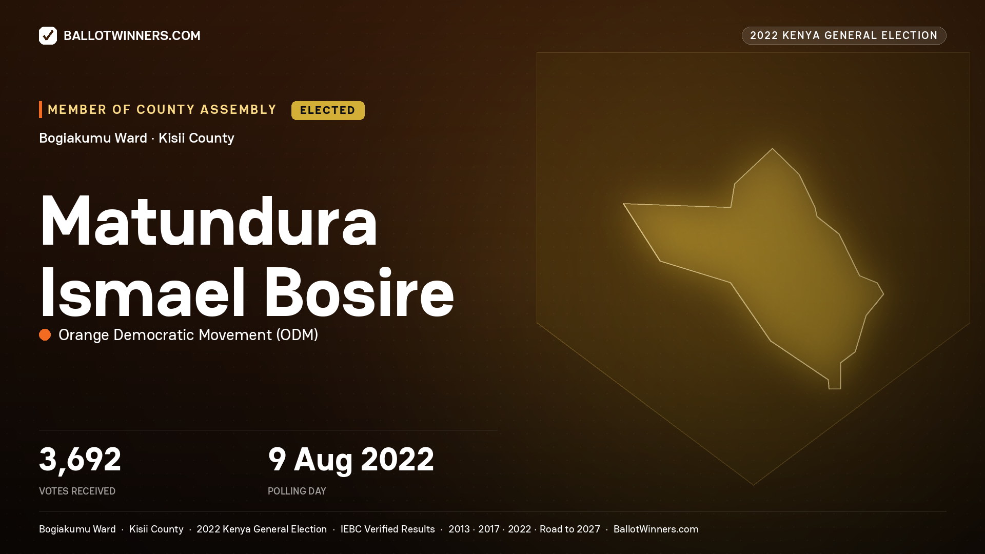 Matundura Ismael Bosire, Orange Democratic Movement, elected Member of County Assembly for Bogiakumu, 3,692 votes, 2022 Kenya general election.