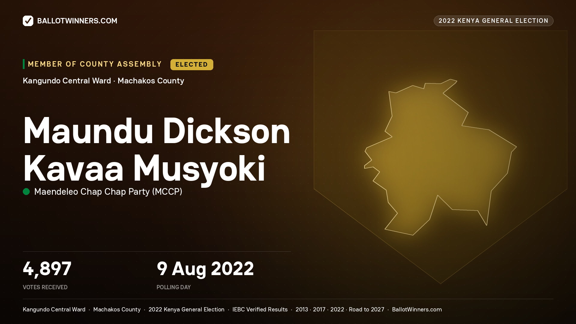 Maundu Dickson Kavaa
Musyoki, Maendeleo Chap Chap
Party, elected Member of County Assembly for Kangundo
Central, 4,897 votes, 2022 Kenya general election.