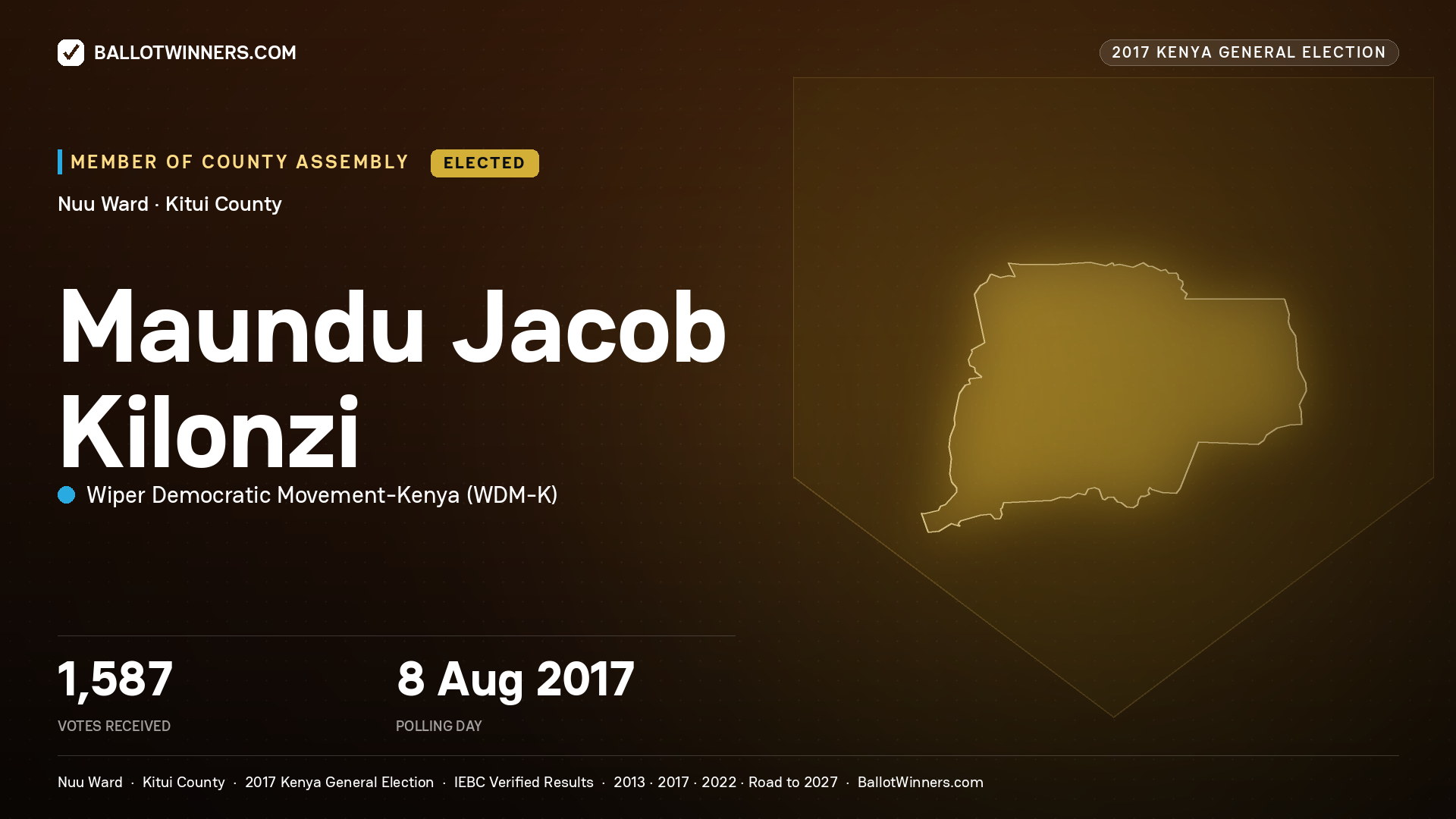MAUNDU JACOB KILONZI, WIPER DEMOCRATIC MOVEMENT- KENYA, elected Member of County Assembly for NUU, 1,587 votes, 2017 Kenya general election.