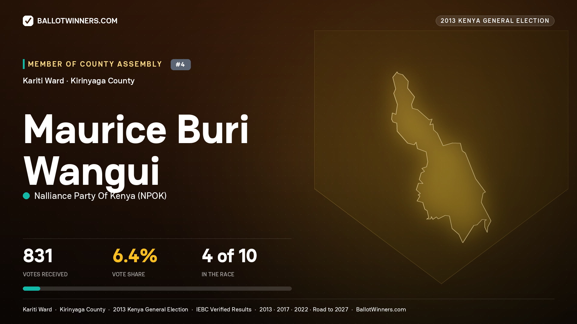 MAURICE BURI WANGUI, contested Member of County Assembly for KARITI, 831 votes, 2013 Kenya general election.