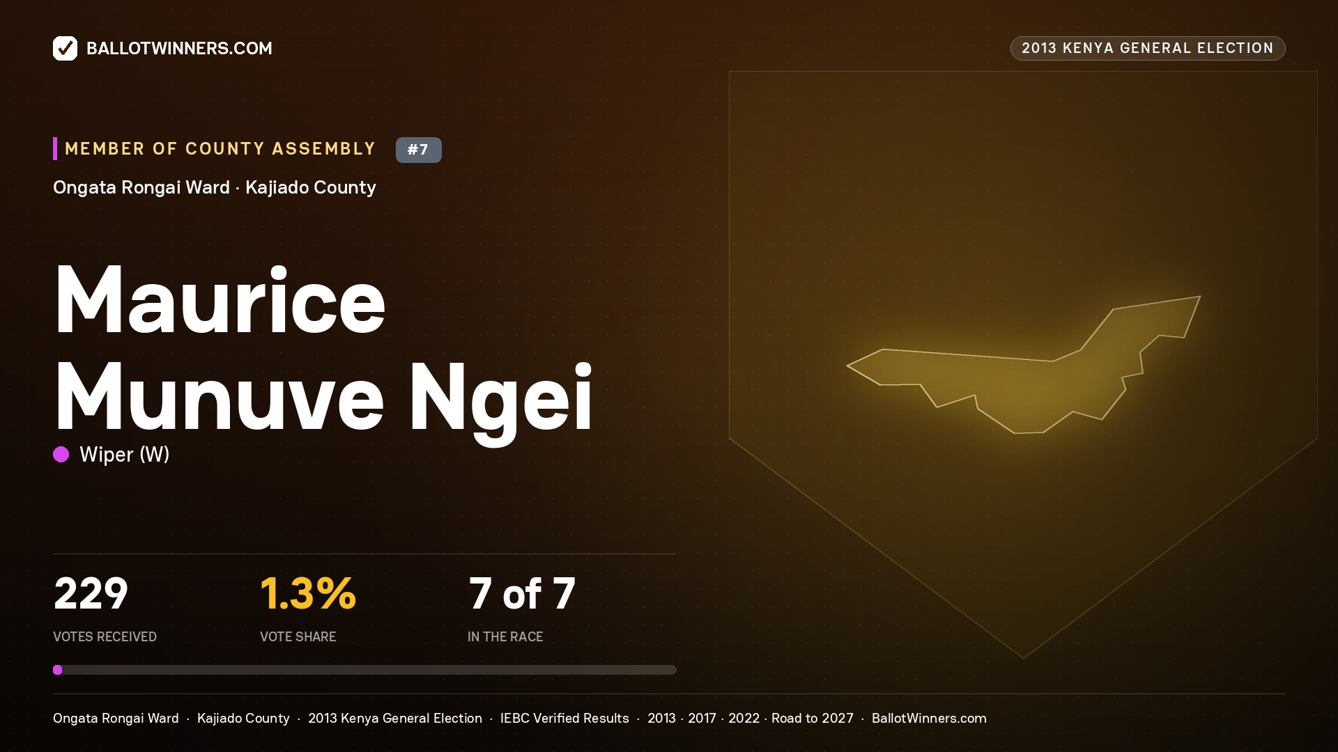 MAURICE MUNUVE NGEI, contested Member of County Assembly for ONGATA RONGAI, 229 votes, 2013 Kenya general election.