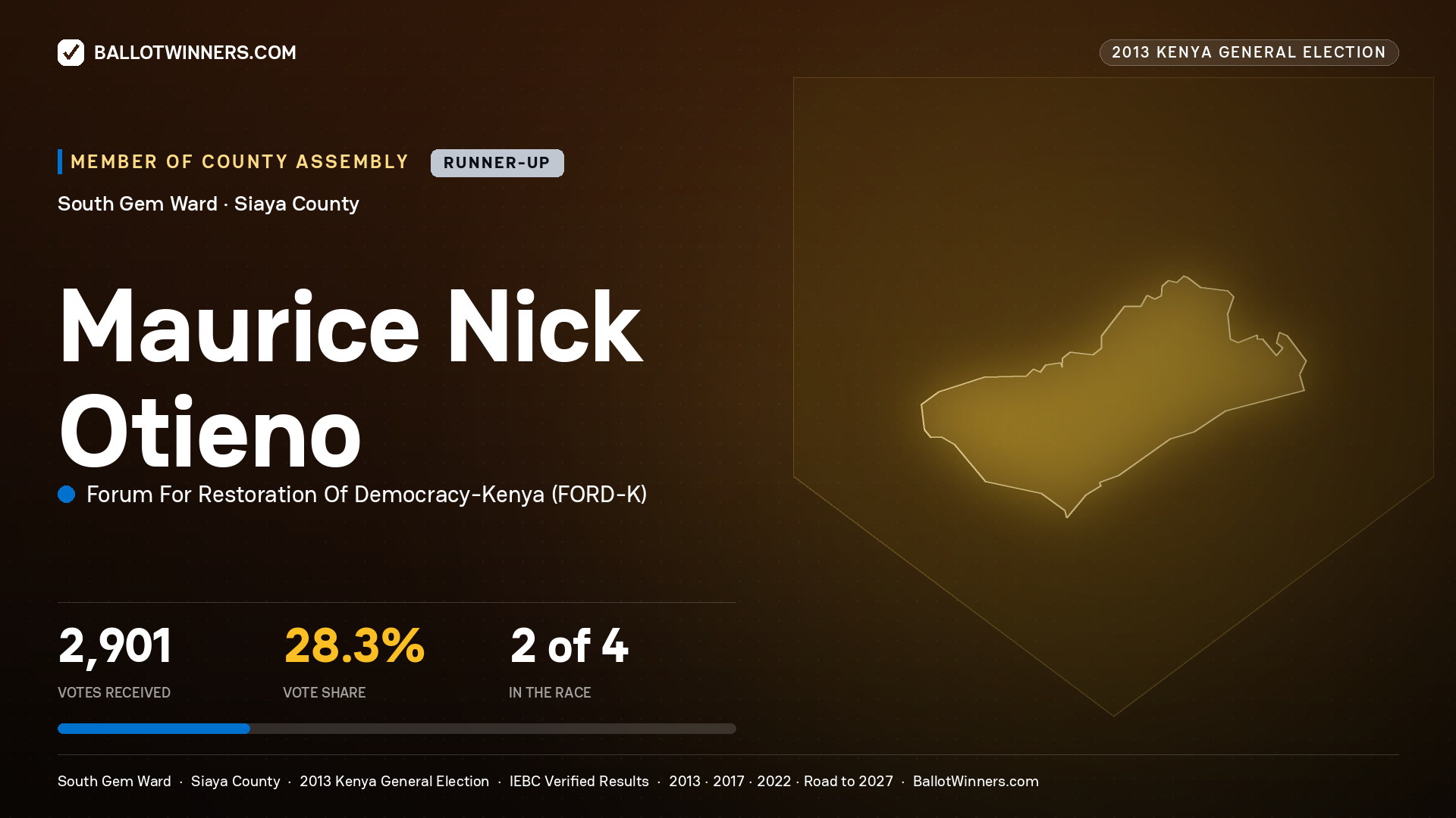 MAURICE NICK OTIENO, contested Member of County Assembly for SOUTH GEM, 2,901 votes, 2013 Kenya general election.
