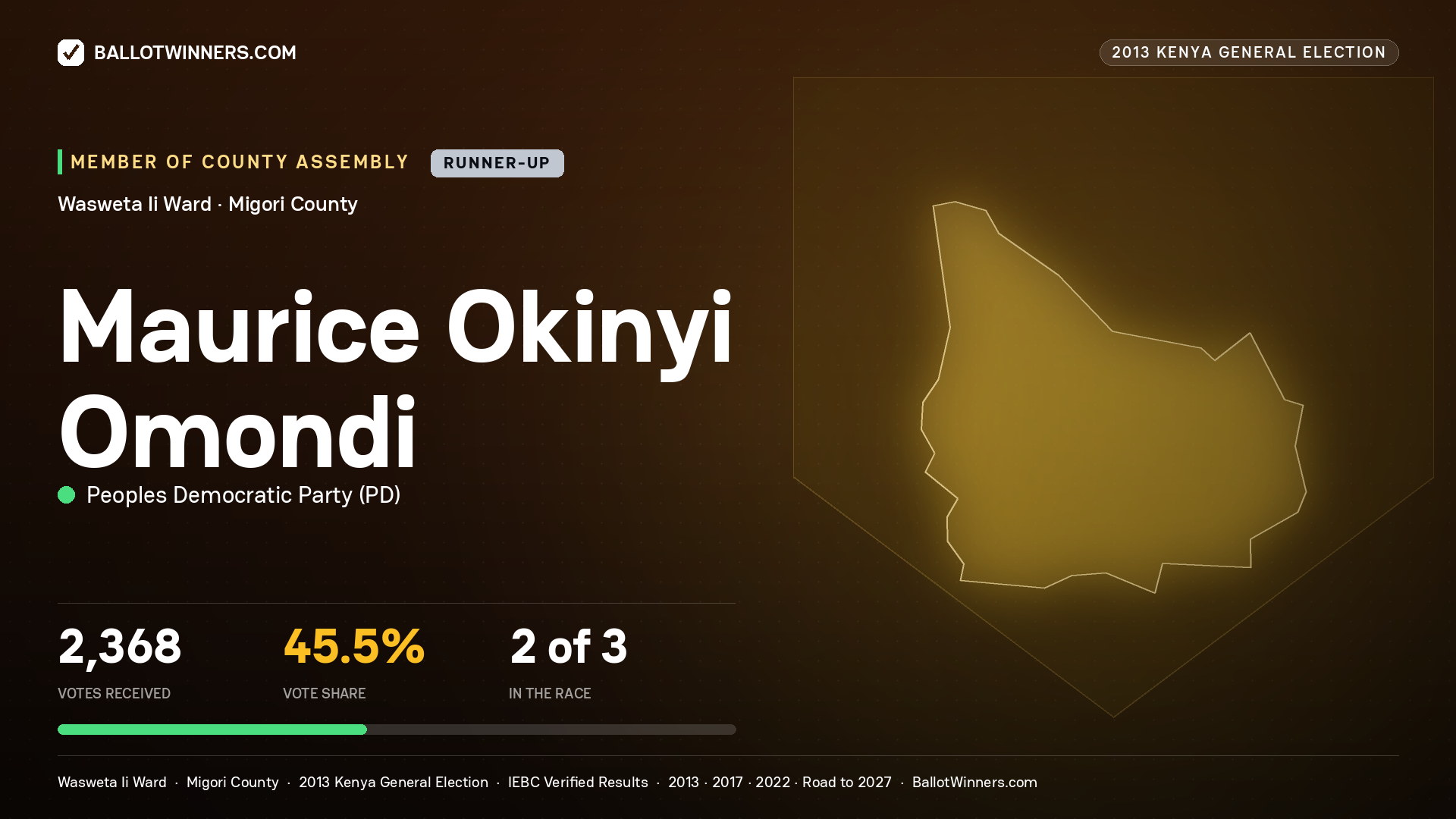 MAURICE OKINYI OMONDI, contested Member of County Assembly for WASWETA II, 2,368 votes, 2013 Kenya general election.