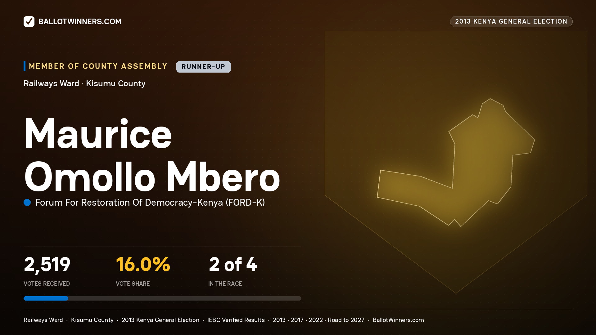 MAURICE OMOLLO MBERO, contested Member of County Assembly for RAILWAYS, 2,519 votes, 2013 Kenya general election.