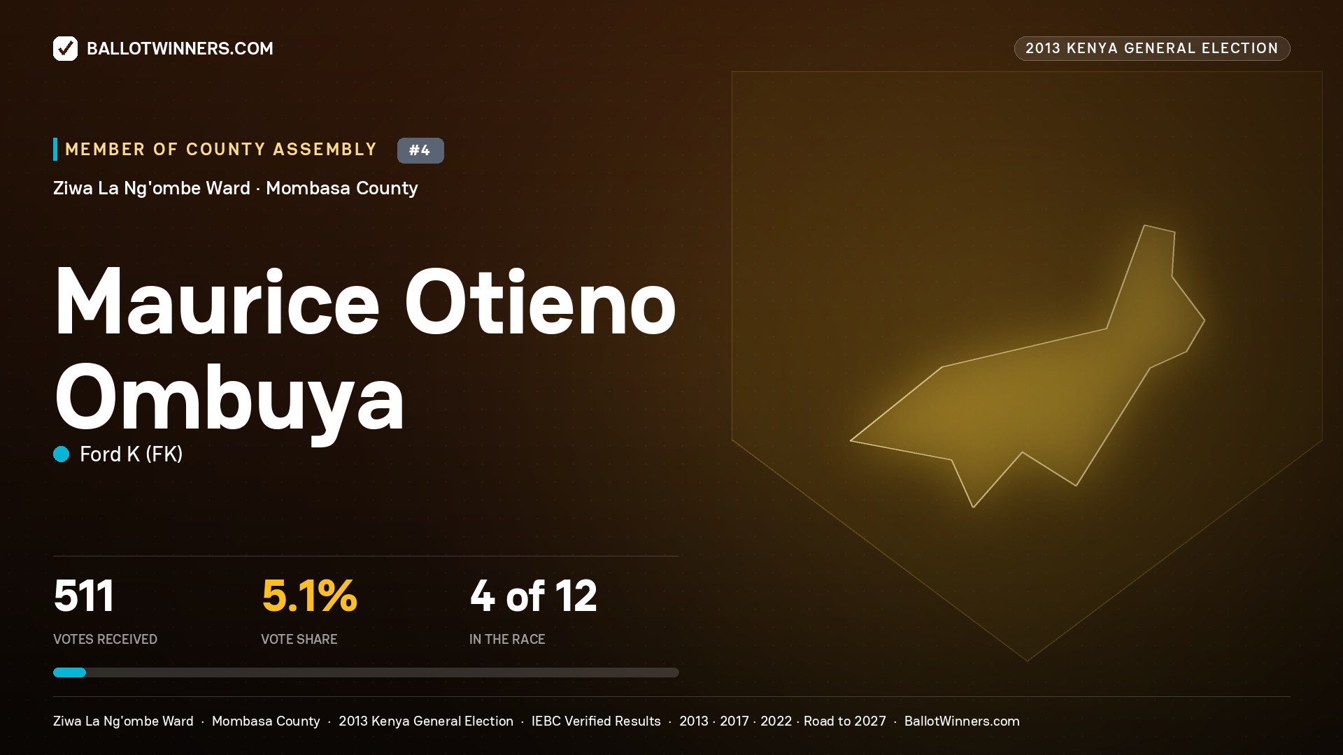 MAURICE OTIENO OMBUYA, contested Member of County Assembly for ZIWA LA
NG'OMBE, 511 votes, 2013 Kenya general election.
