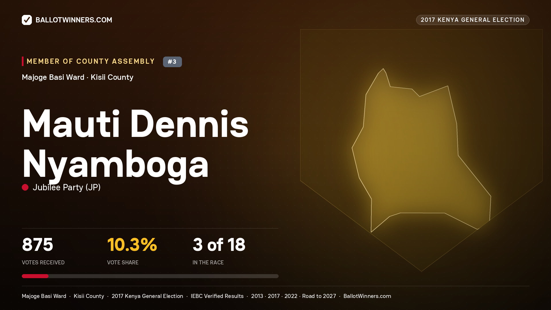MAUTI DENNIS NYAMBOGA, JUBILEE PARTY, contested Member of County Assembly for MAJOGE BASI, 875 votes, 2017 Kenya general election.