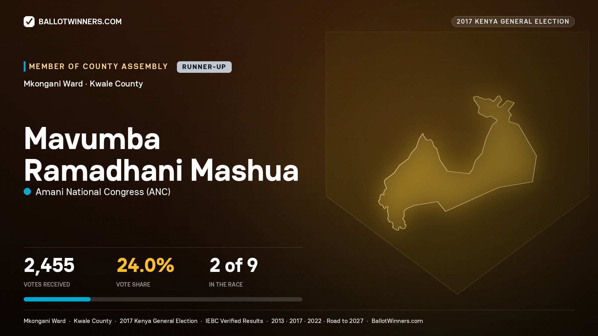 MAVUMBA RAMADHANI
MASHUA, AMANI NATIONAL CONGRESS, contested Member of County Assembly for MKONGANI, 2,455 votes, 2017 Kenya general election.