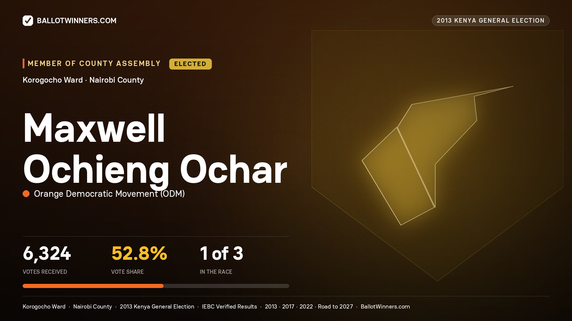 MAXWELL OCHIENG OCHAR, elected Member of County Assembly for KOROGOCHO, 6,324 votes, 2013 Kenya general election.