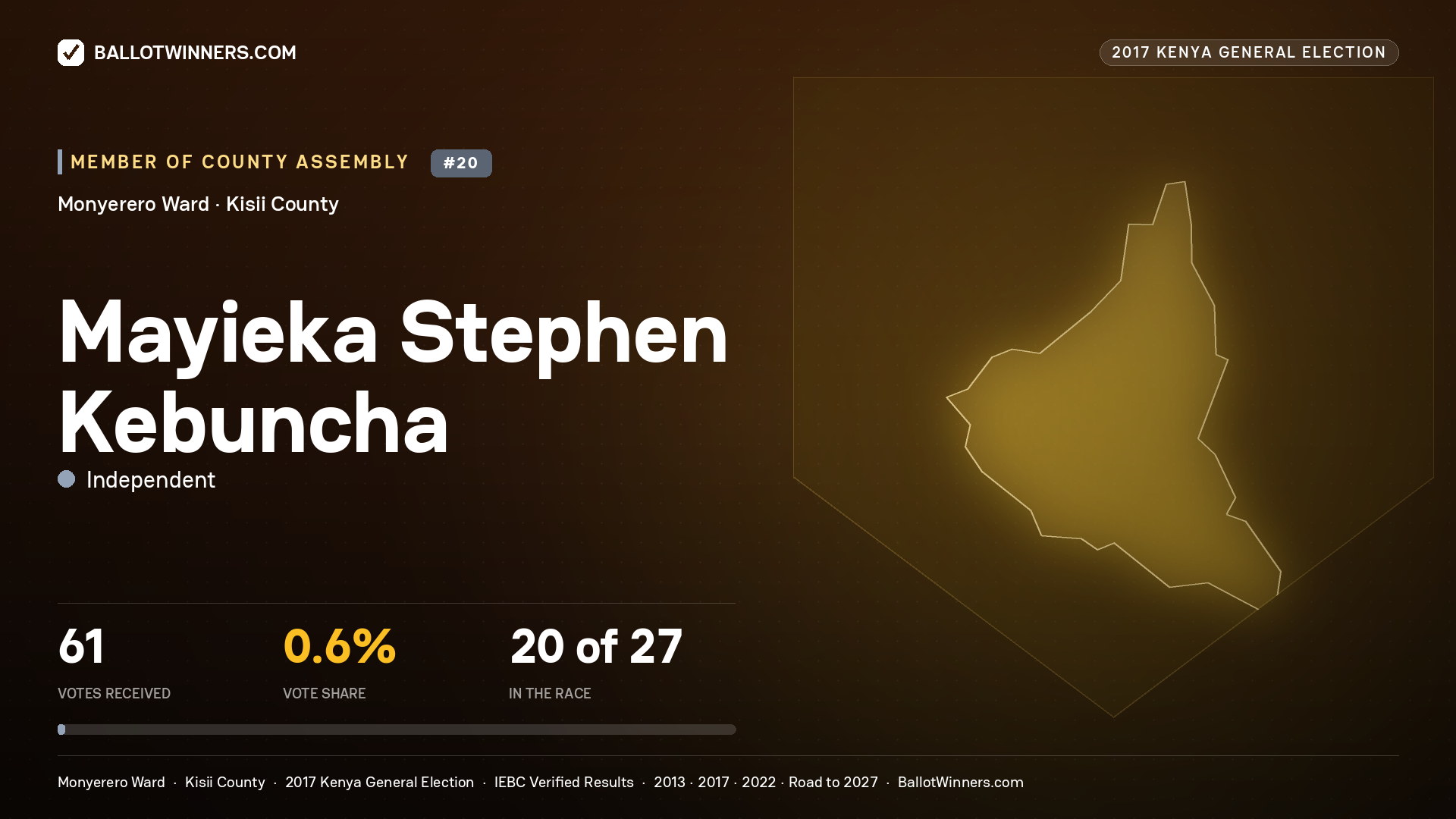 MAYIEKA STEPHEN KEBUNCHA, INDEPENDENT, contested Member of County Assembly for MONYERERO, 61 votes, 2017 Kenya general election.