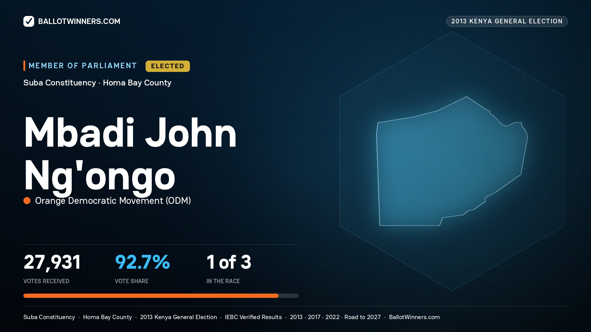 MBADI JOHN NG'ONGO, elected Member of Parliament for SUBA, 27,931 votes, 2013 Kenya general election.