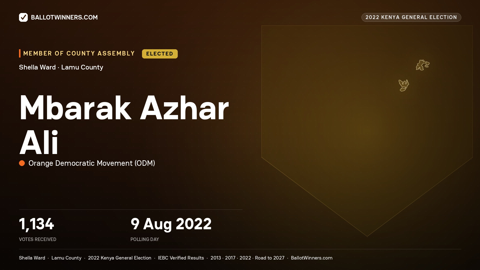 Mbarak Azhar Ali, Orange Democratic
Movement, elected Member of County Assembly for Shella, 1,134 votes, 2022 Kenya general election.
