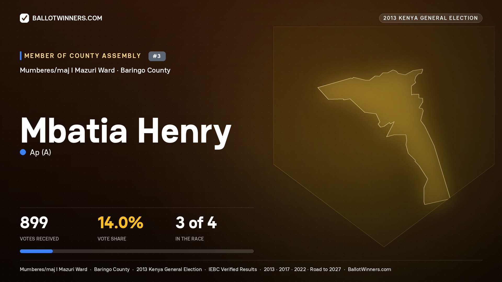 MBATIA HENRY, contested Member of County Assembly for MUMBERES/MAJ
I MAZURI, 899 votes, 2013 Kenya general election.
