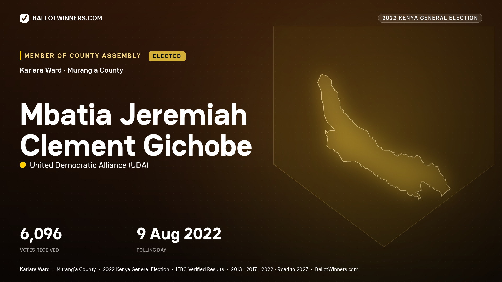 Mbatia Jeremiah Clement Gichobe, United Democratic Alliance, elected Member of County Assembly for Kariara, 6,096 votes, 2022 Kenya general election.
