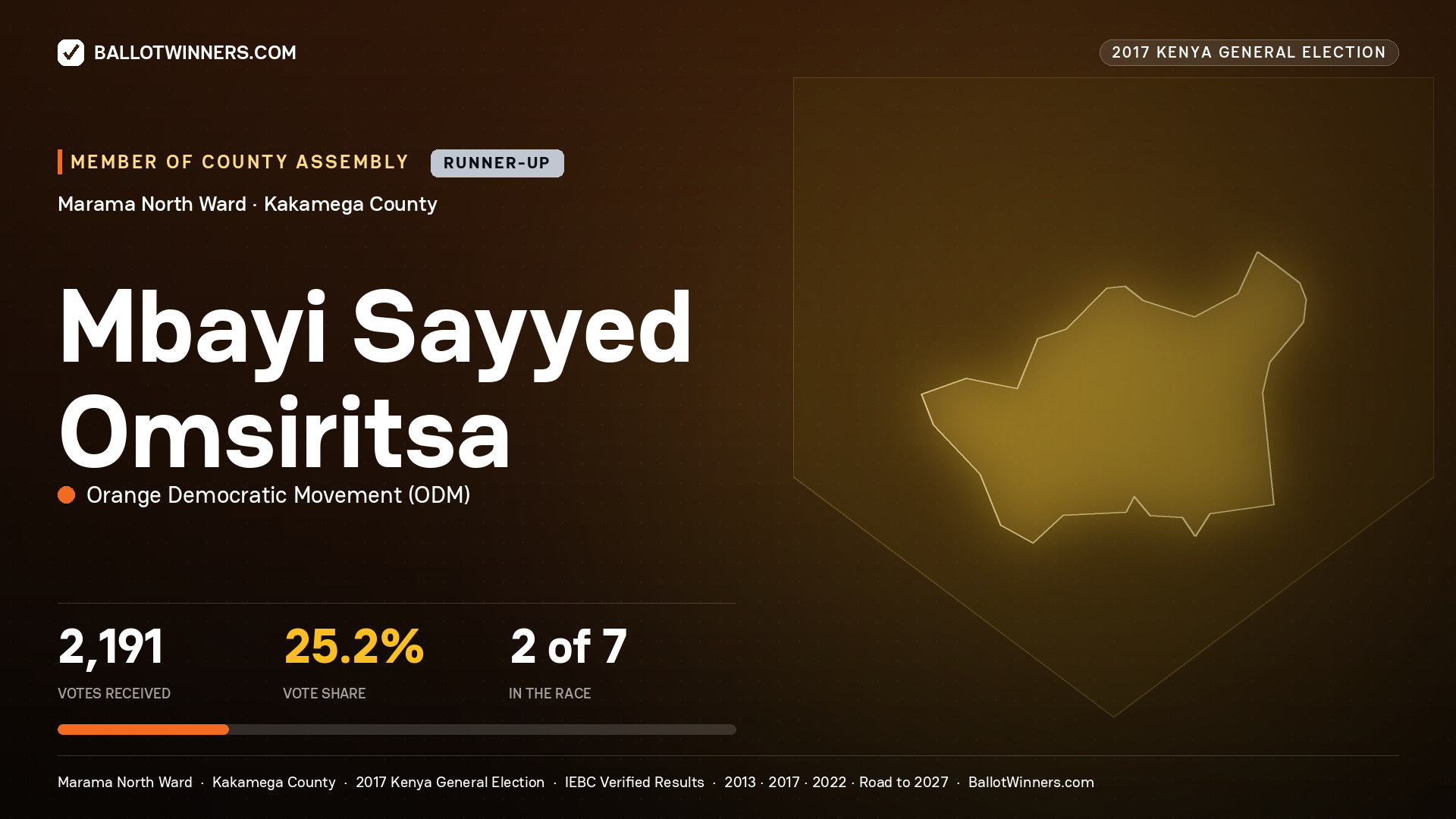 MBAYI SAYYED OMSIRITSA, ORANGE DEMOCRATIC MOVEMENT, contested Member of County Assembly for MARAMA NORTH, 2,191 votes, 2017 Kenya general election.