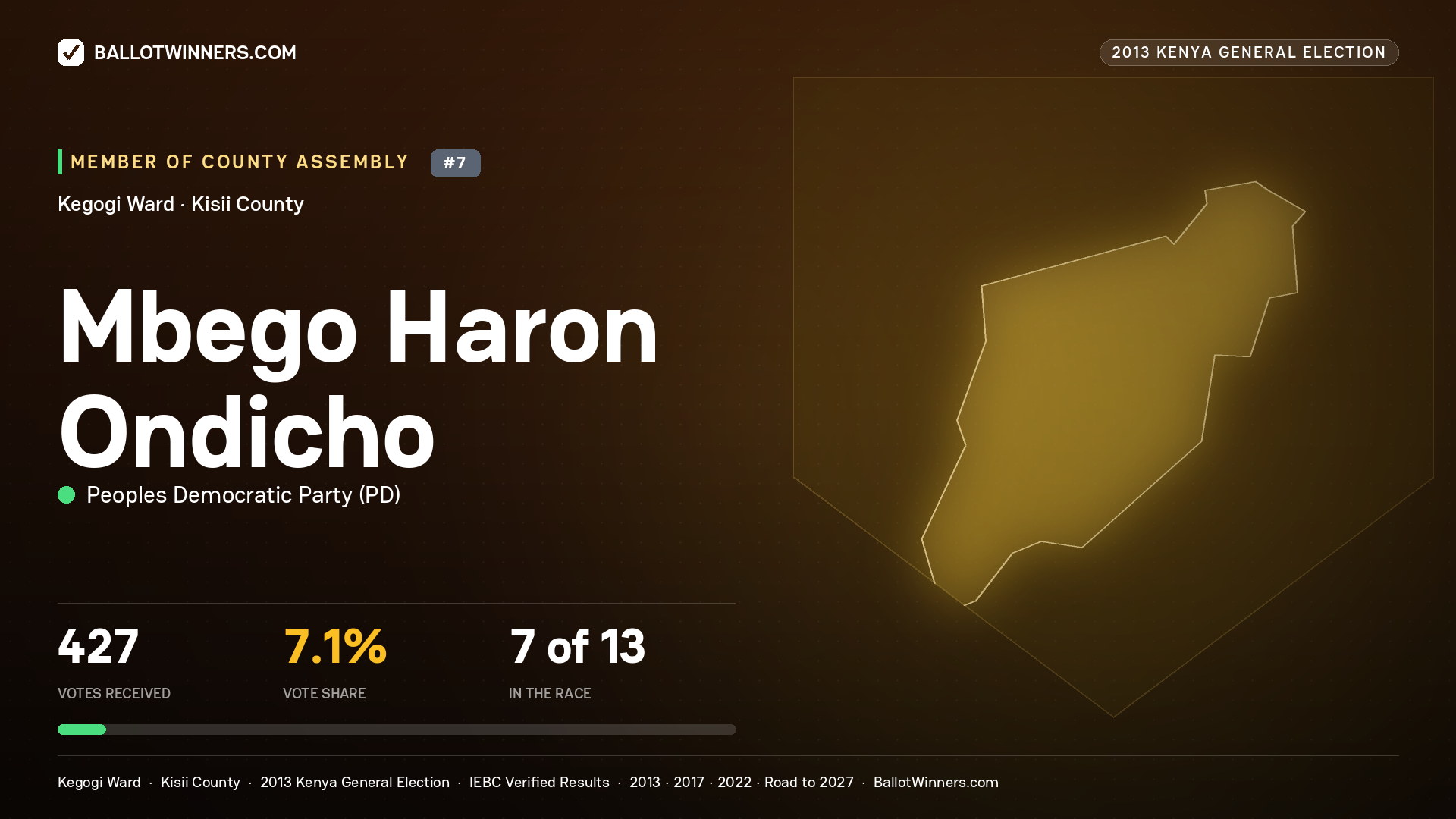 MBEGO HARON ONDICHO, contested Member of County Assembly for KEGOGI, 427 votes, 2013 Kenya general election.