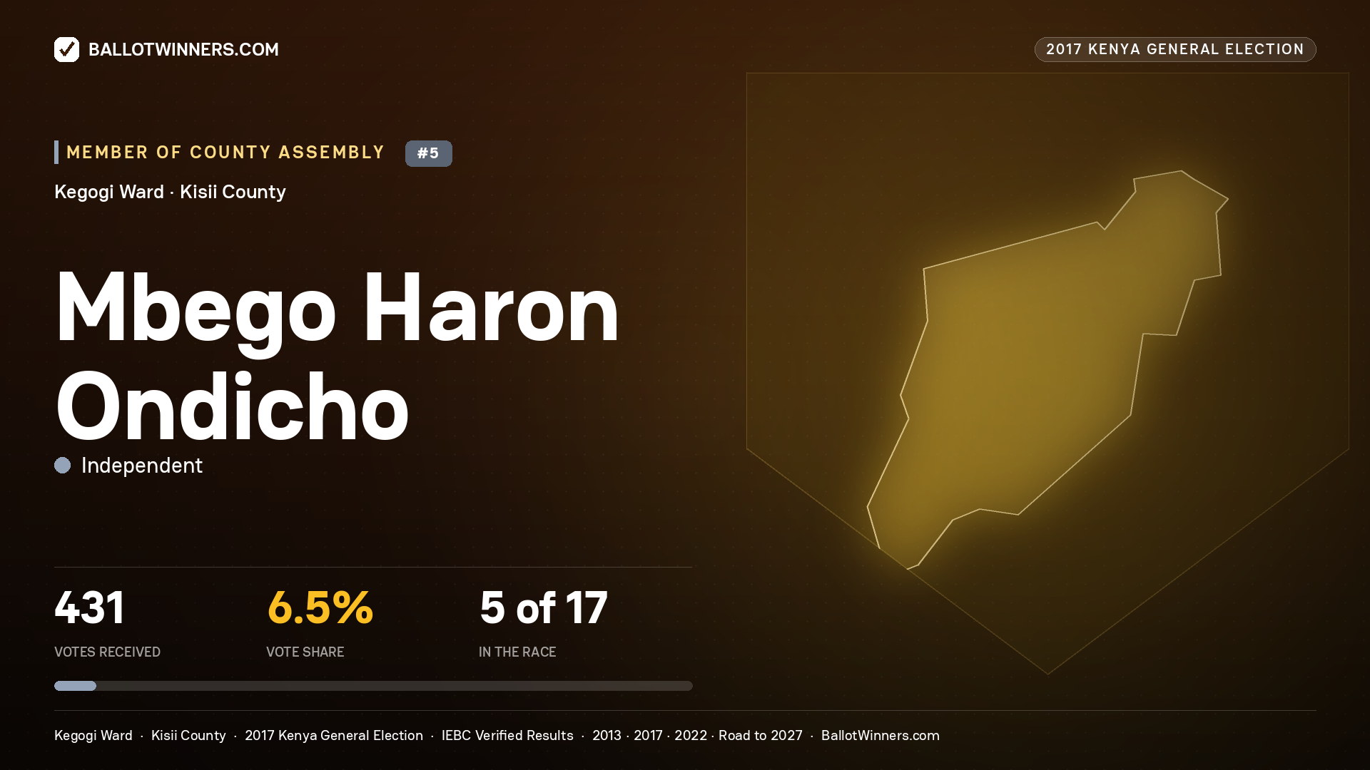 MBEGO HARON ONDICHO, INDEPENDENT, contested Member of County Assembly for KEGOGI, 431 votes, 2017 Kenya general election.
