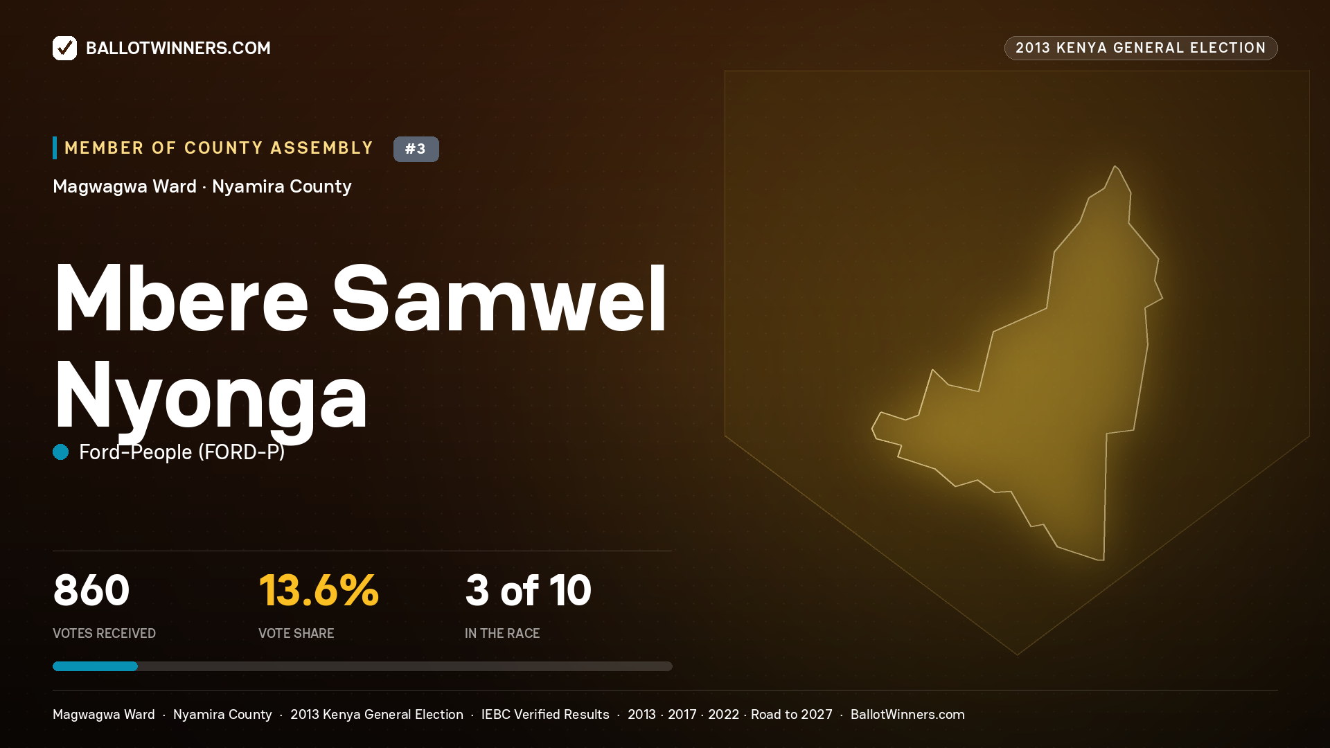 MBERE SAMWEL NYONGA, contested Member of County Assembly for MAGWAGWA, 860 votes, 2013 Kenya general election.