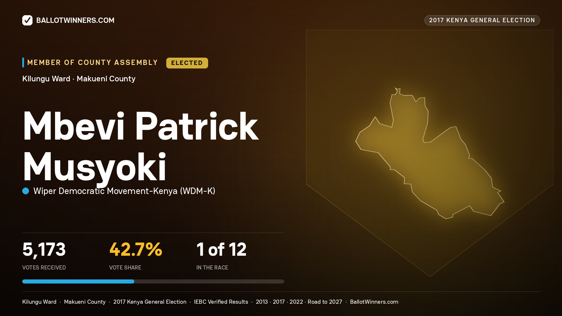 MBEVI PATRICK MUSYOKI, WIPER DEMOCRATIC MOVEMENT-
KENYA, elected Member of County Assembly for KILUNGU, 5,173 votes, 2017 Kenya general election.