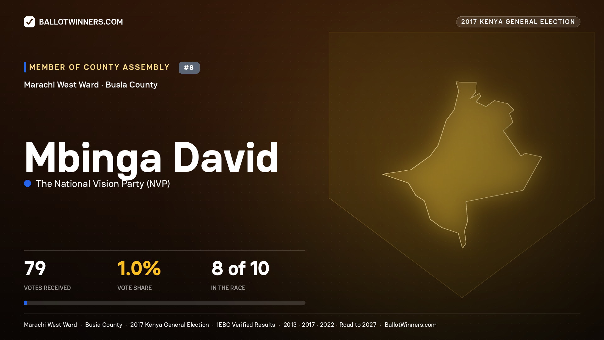 MBINGA DAVID, THE NATIONAL VISION PARTY, contested Member of County Assembly for MARACHI WEST, 79 votes, 2017 Kenya general election.