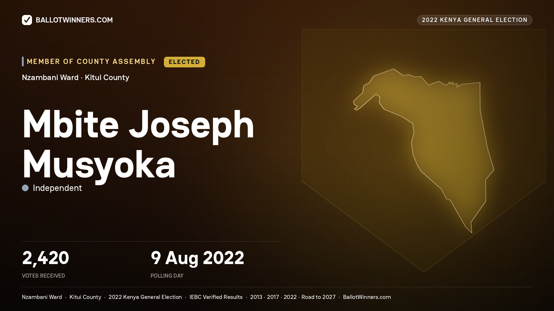 Mbite Joseph Musyoka, Independent, elected Member of County Assembly for Nzambani, 2,420 votes, 2022 Kenya general election.