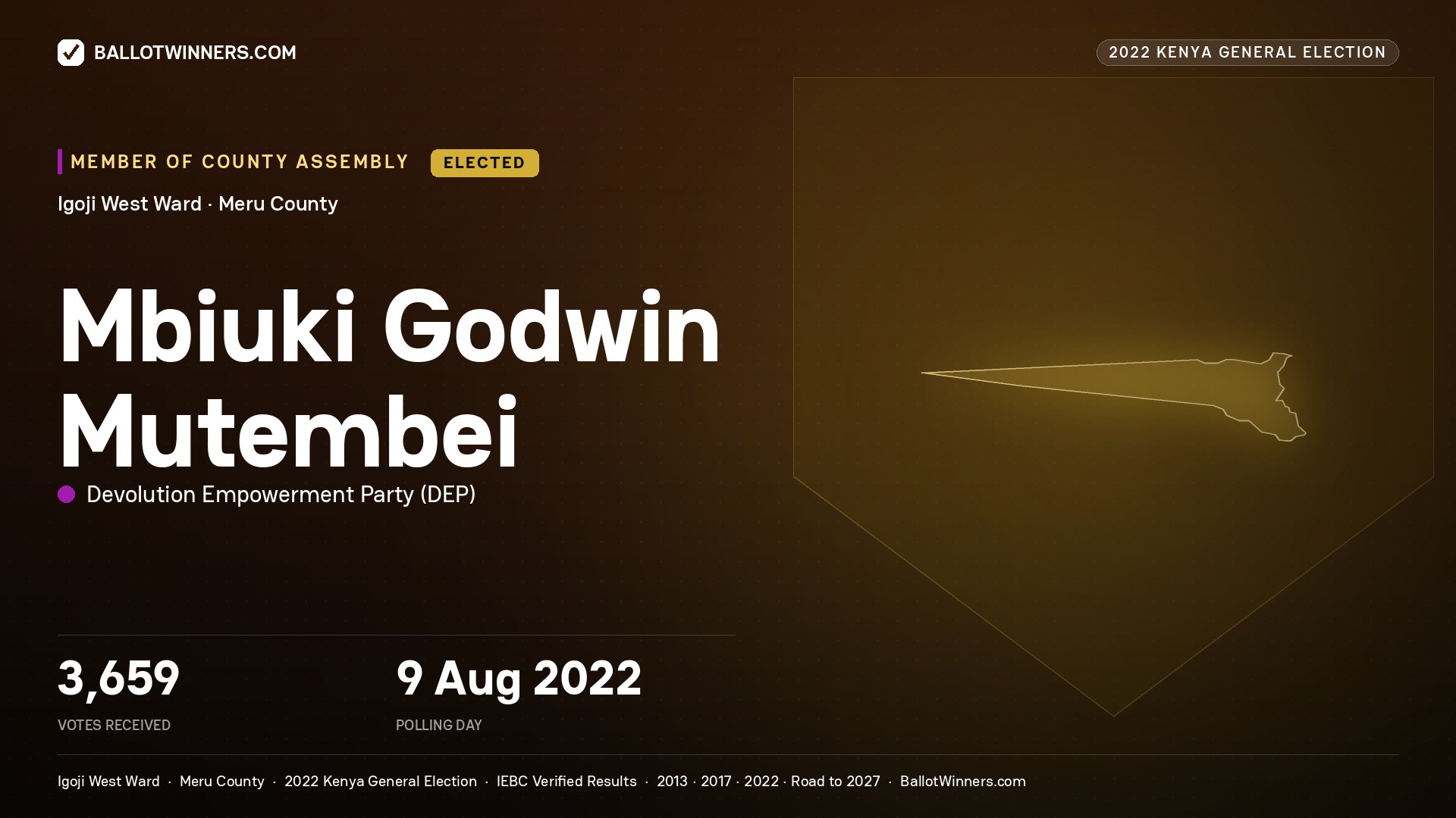 Mbiuki Godwin Mutembei, Devolution Empowerment Party, elected Member of County Assembly for Igoji West, 3,659 votes, 2022 Kenya general election.