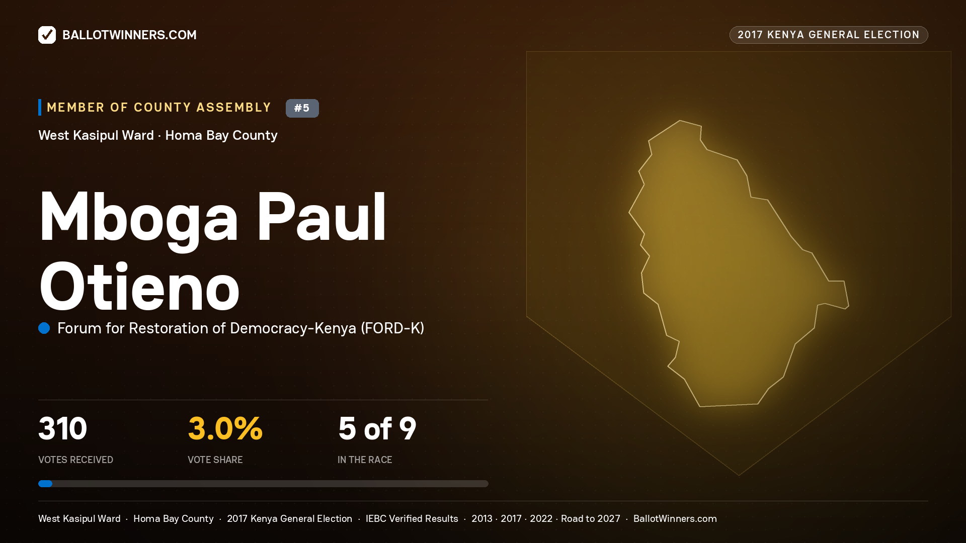 MBOGA PAUL OTIENO, FORUM FOR RESTORATION OF DEMOCRACY-KENYA, contested Member of County Assembly for WEST KASIPUL, 310 votes, 2017 Kenya general election.